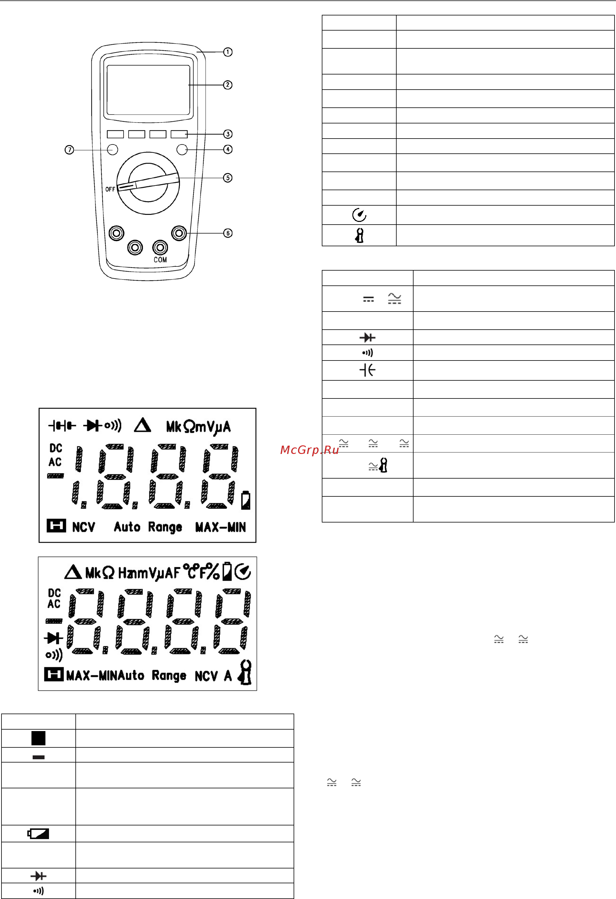 Uni-T UT139C [2/8] Схема мультиметра