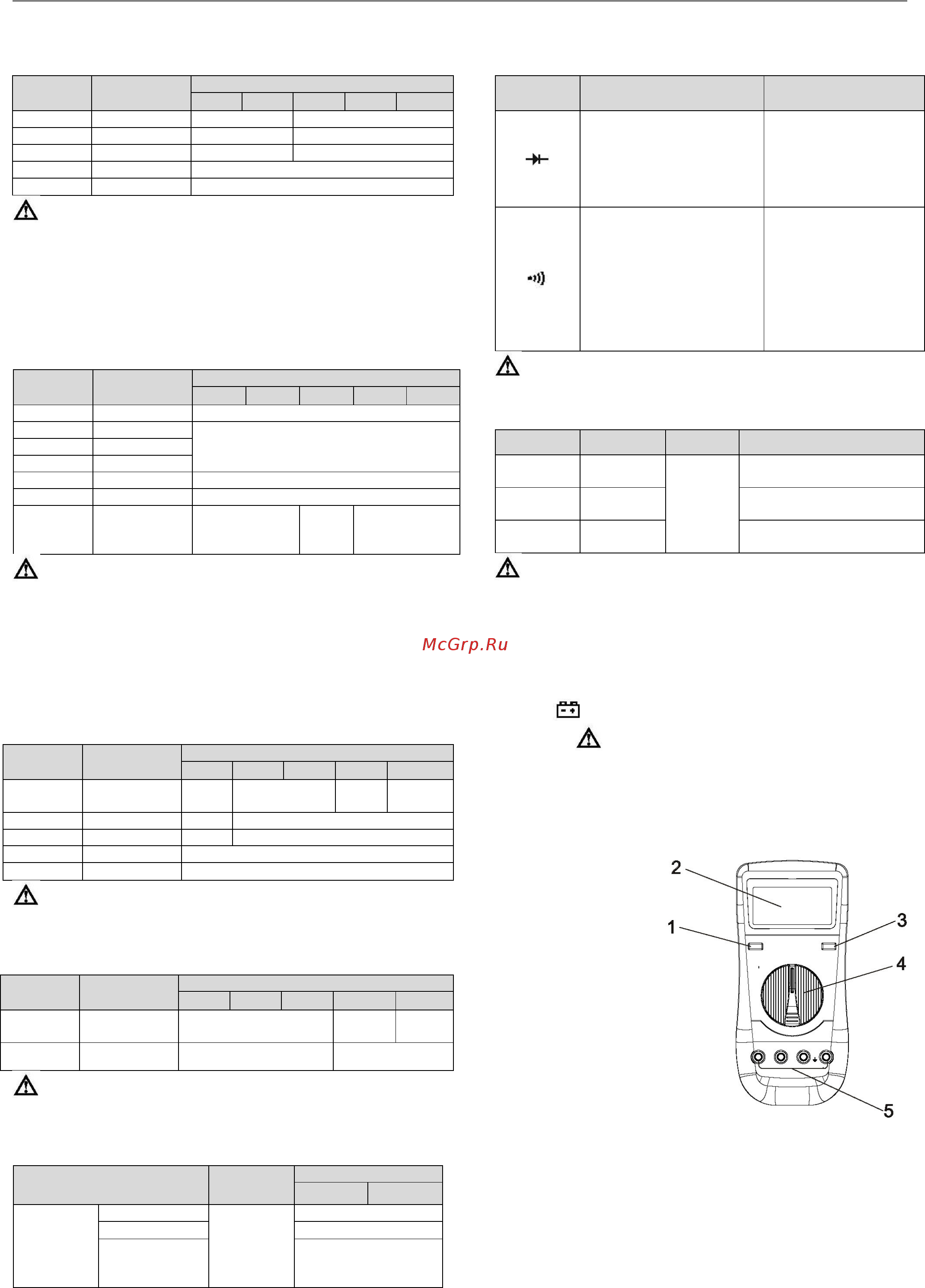 Uni-T UT151D [2/4] Методика измерений