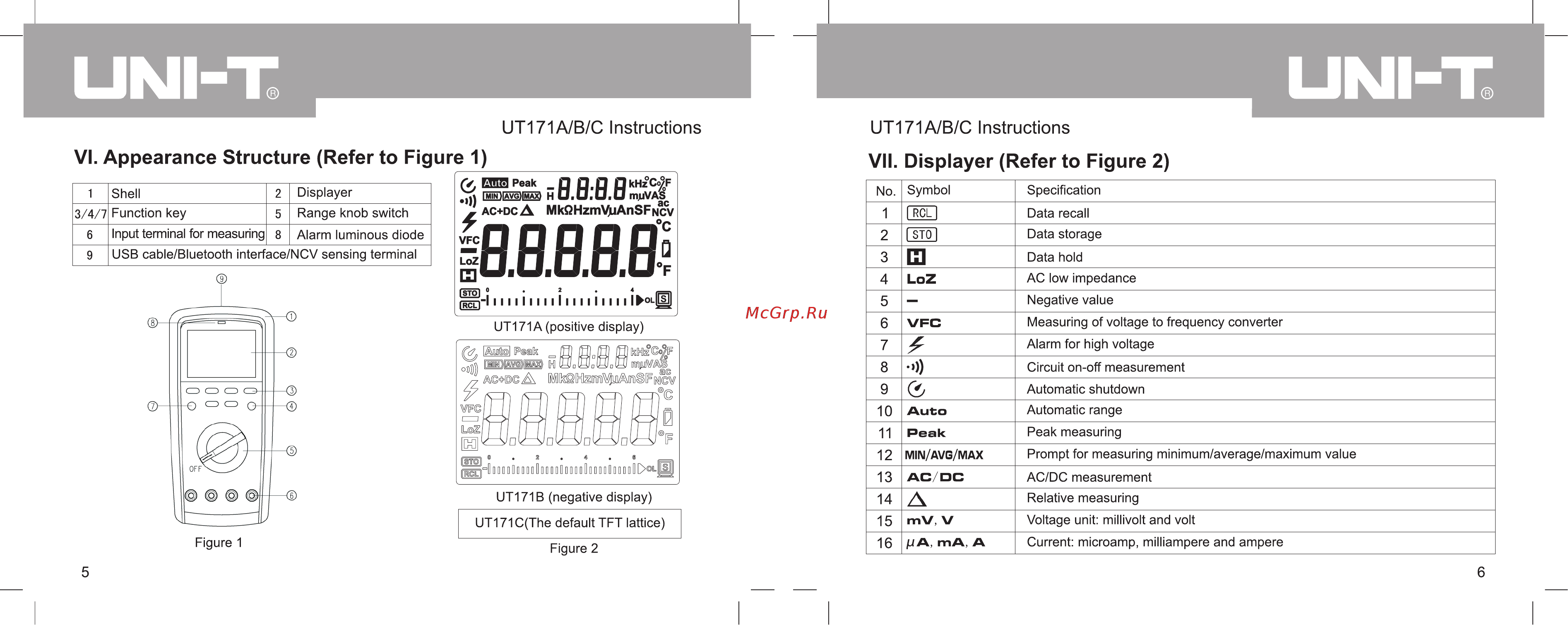 Uni-T UT171A [5/20] Ut171a b c instructions ut171a b c instructions