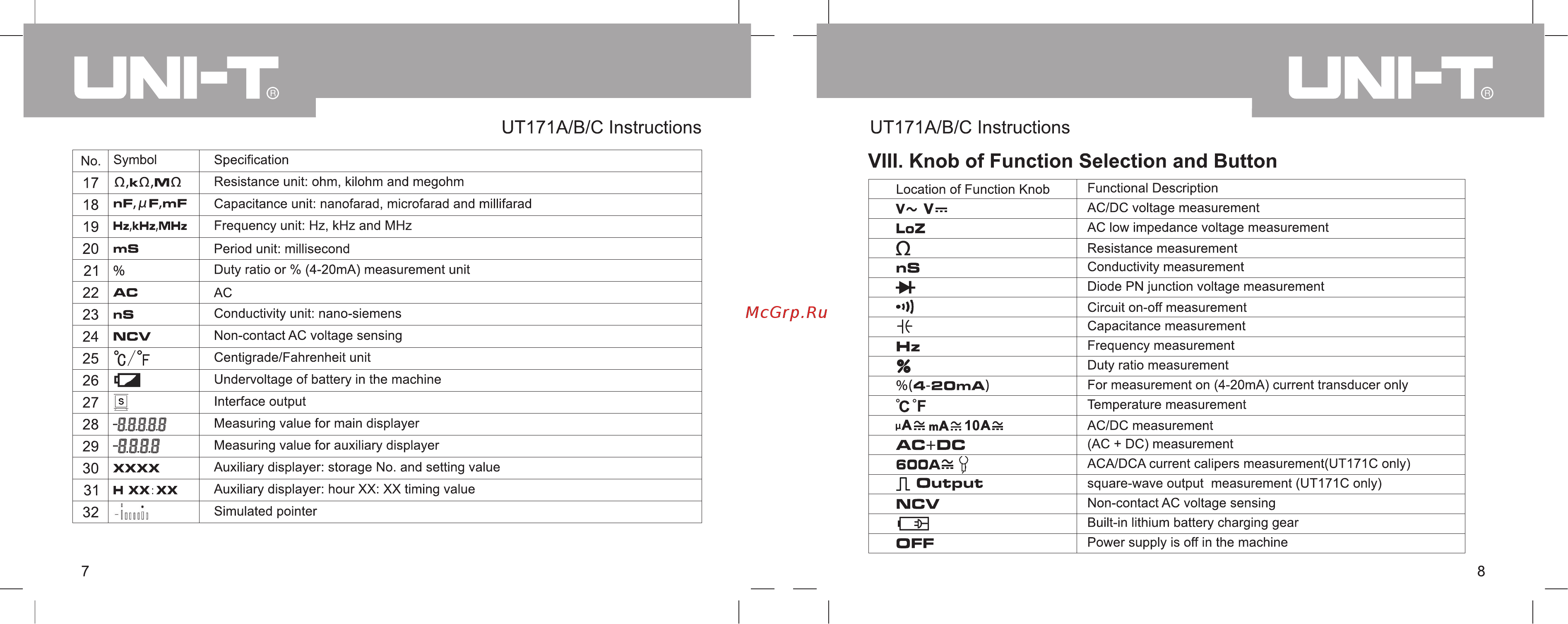 Uni-T UT171A [6/20] Ut171a b c instructions ut171a b c instructions