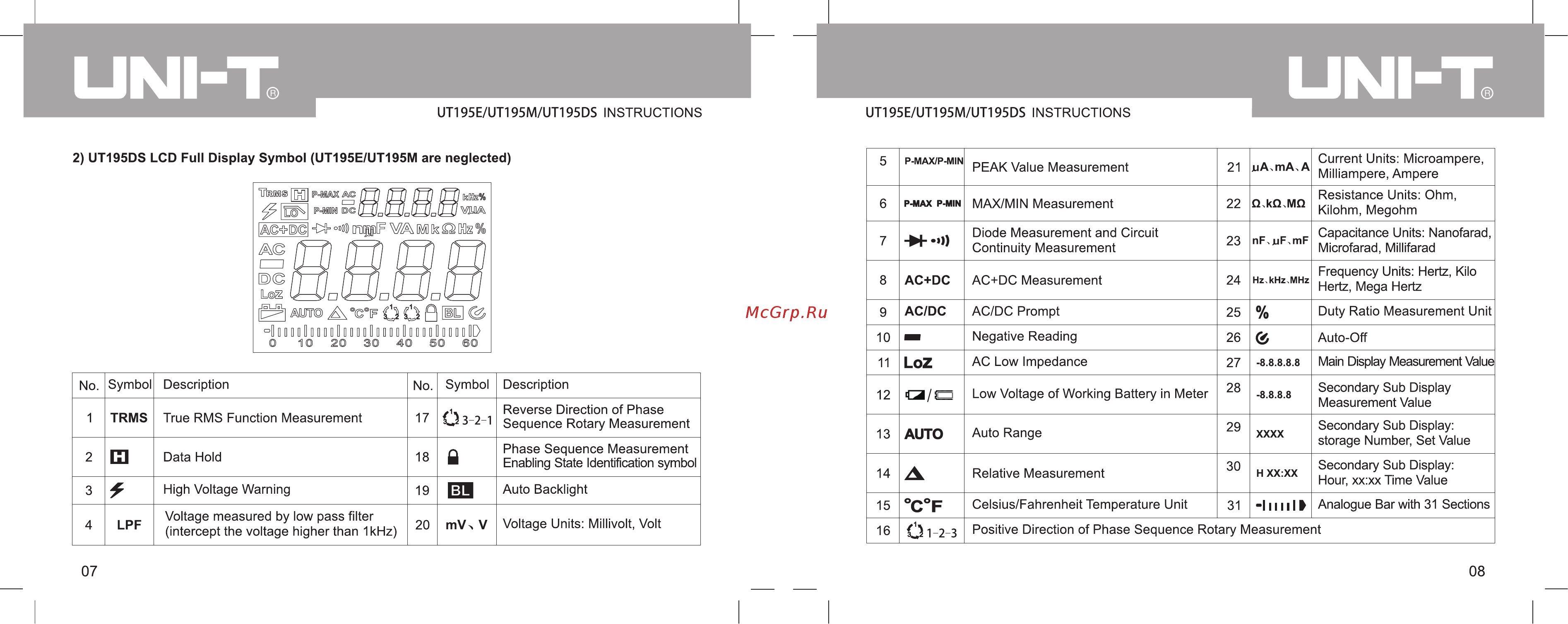 Uni-T UT195M Расширенная инструкция онлайн [6/22] 528125