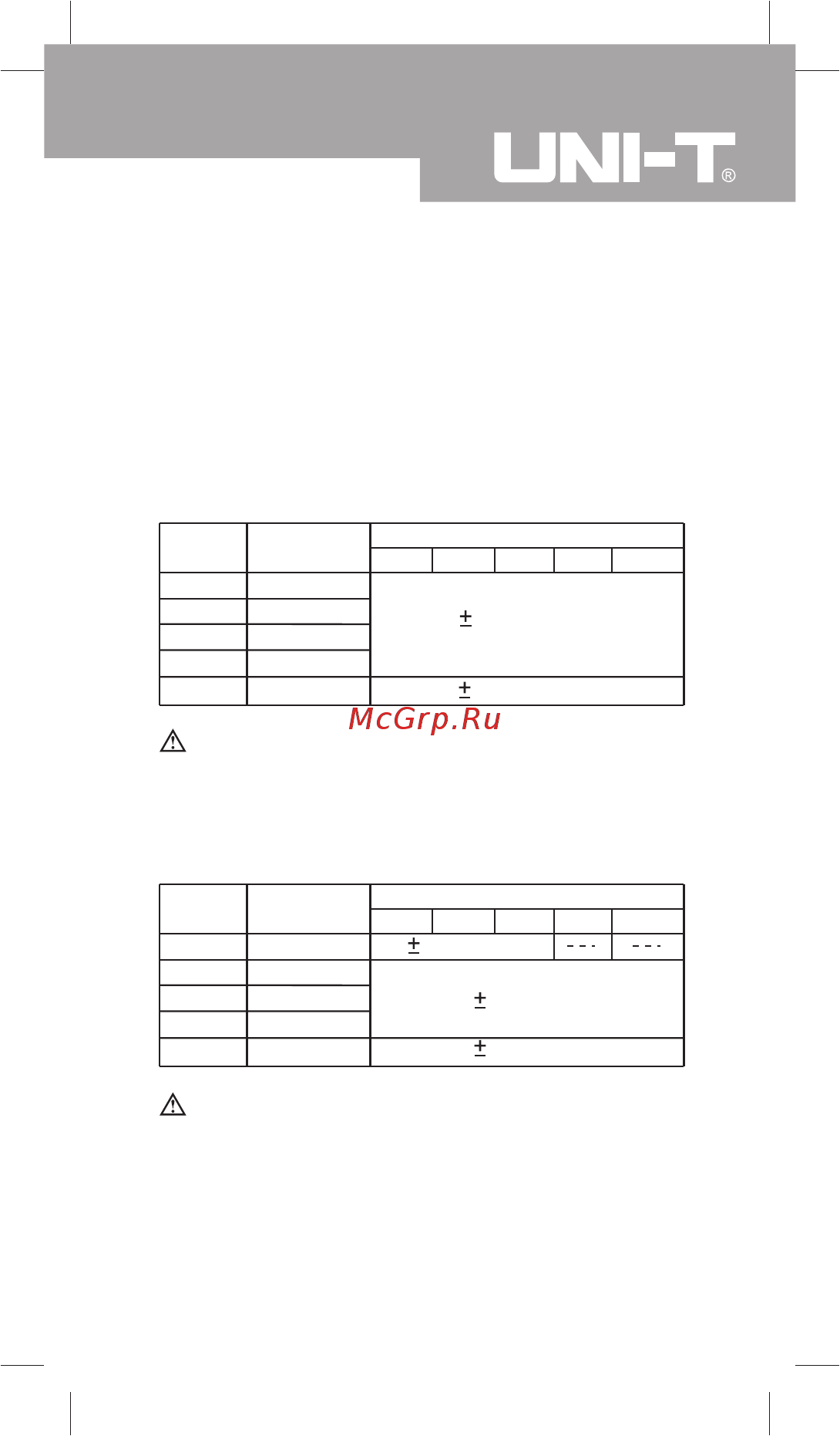 Uni-T UT55 [5/20] With relative humidity at 75 accuracy specifications take the form of a readings digits