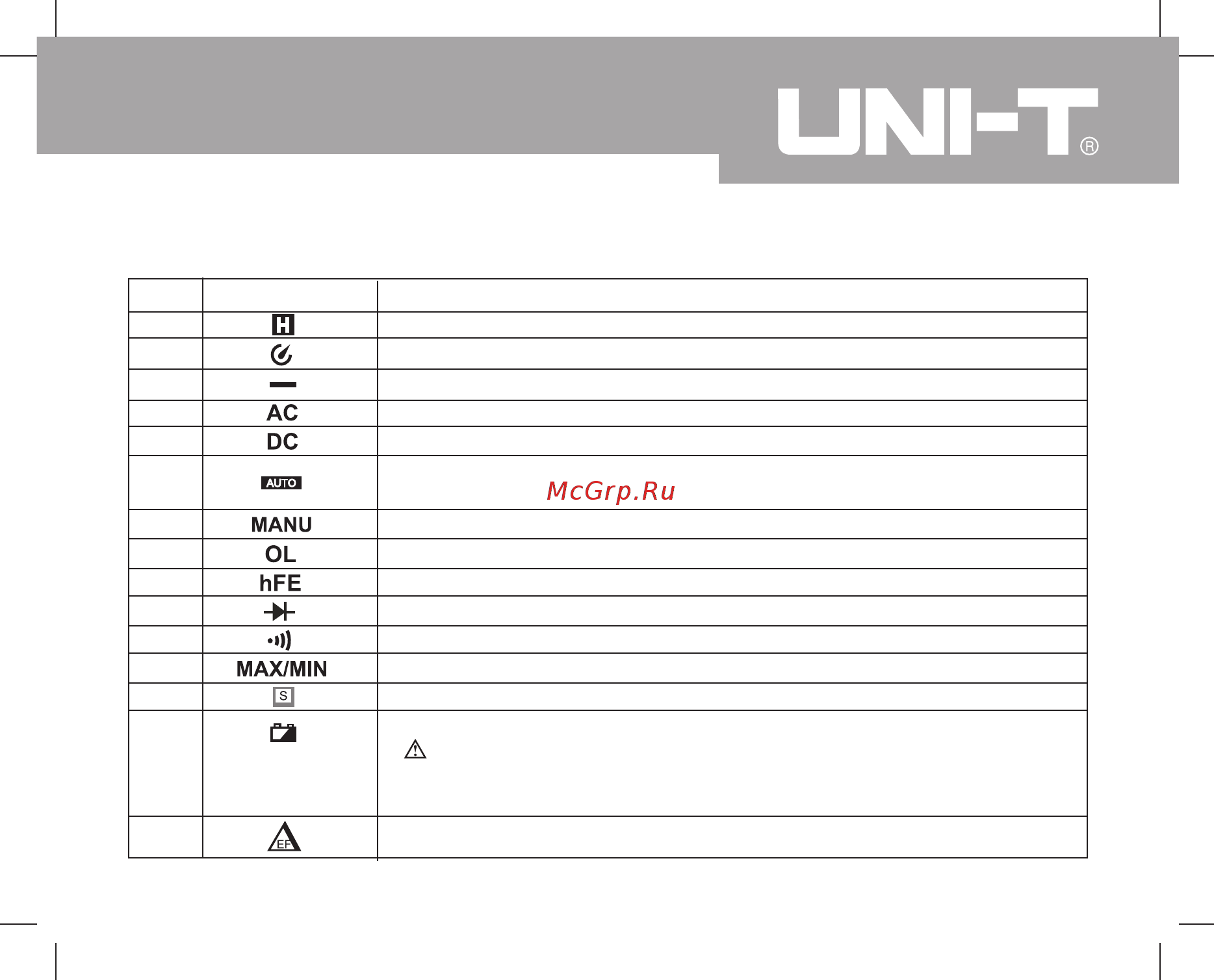 Uni-T UT61D [14/69] Display symbols