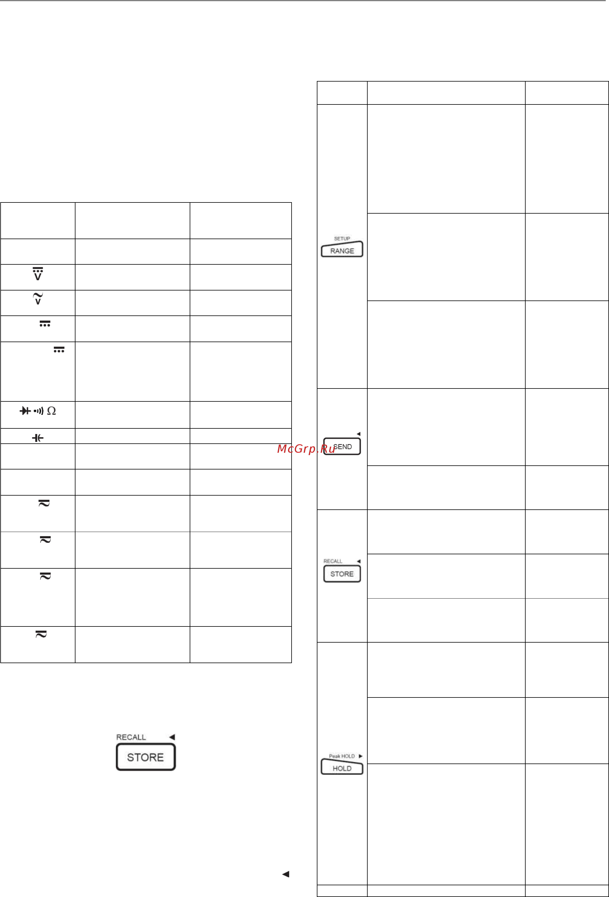 Uni-T UT71B [3/13] Функциональные кнопки