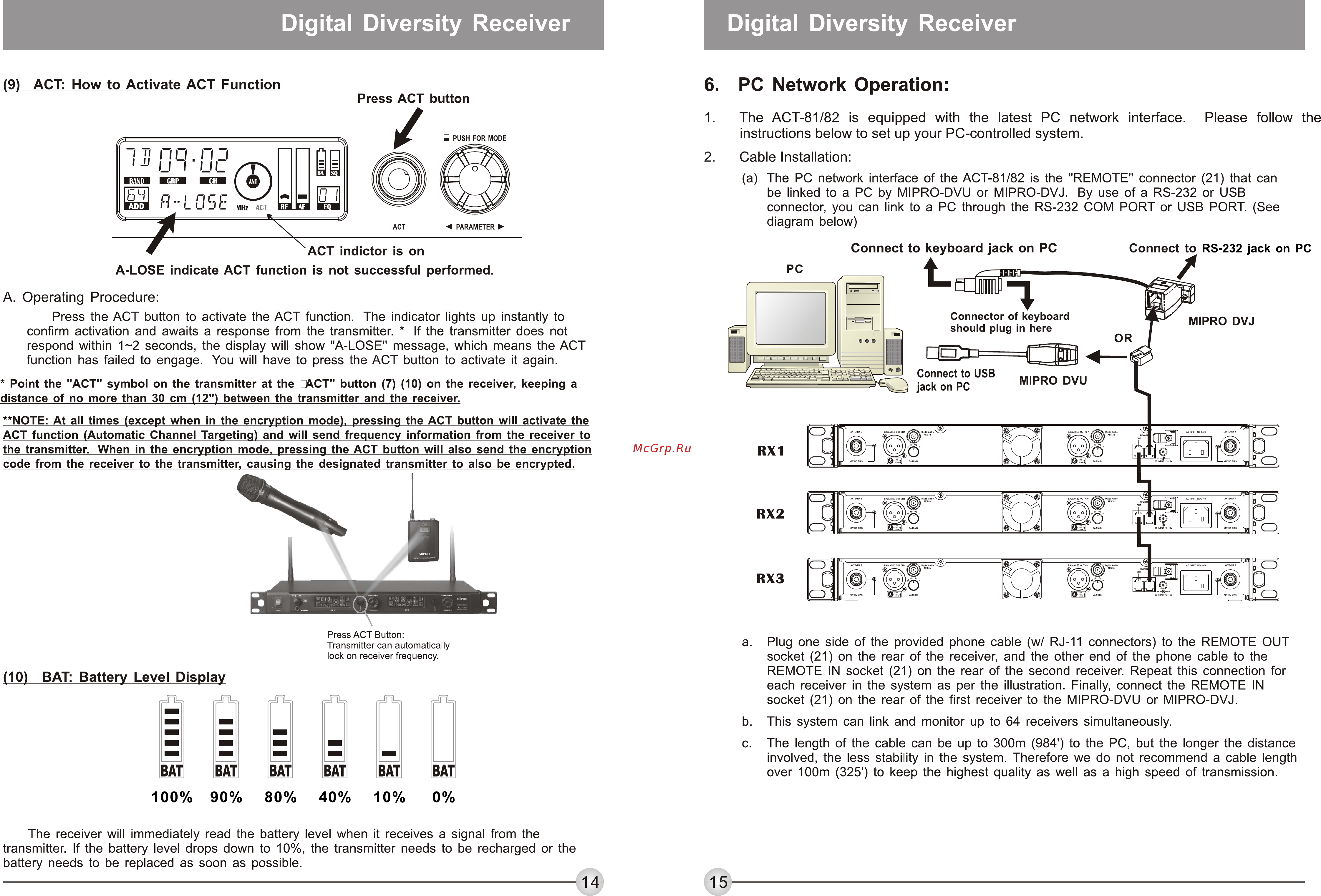 Mipro ACT82 [10/11] Digital diversity receiver digital diversity receiver