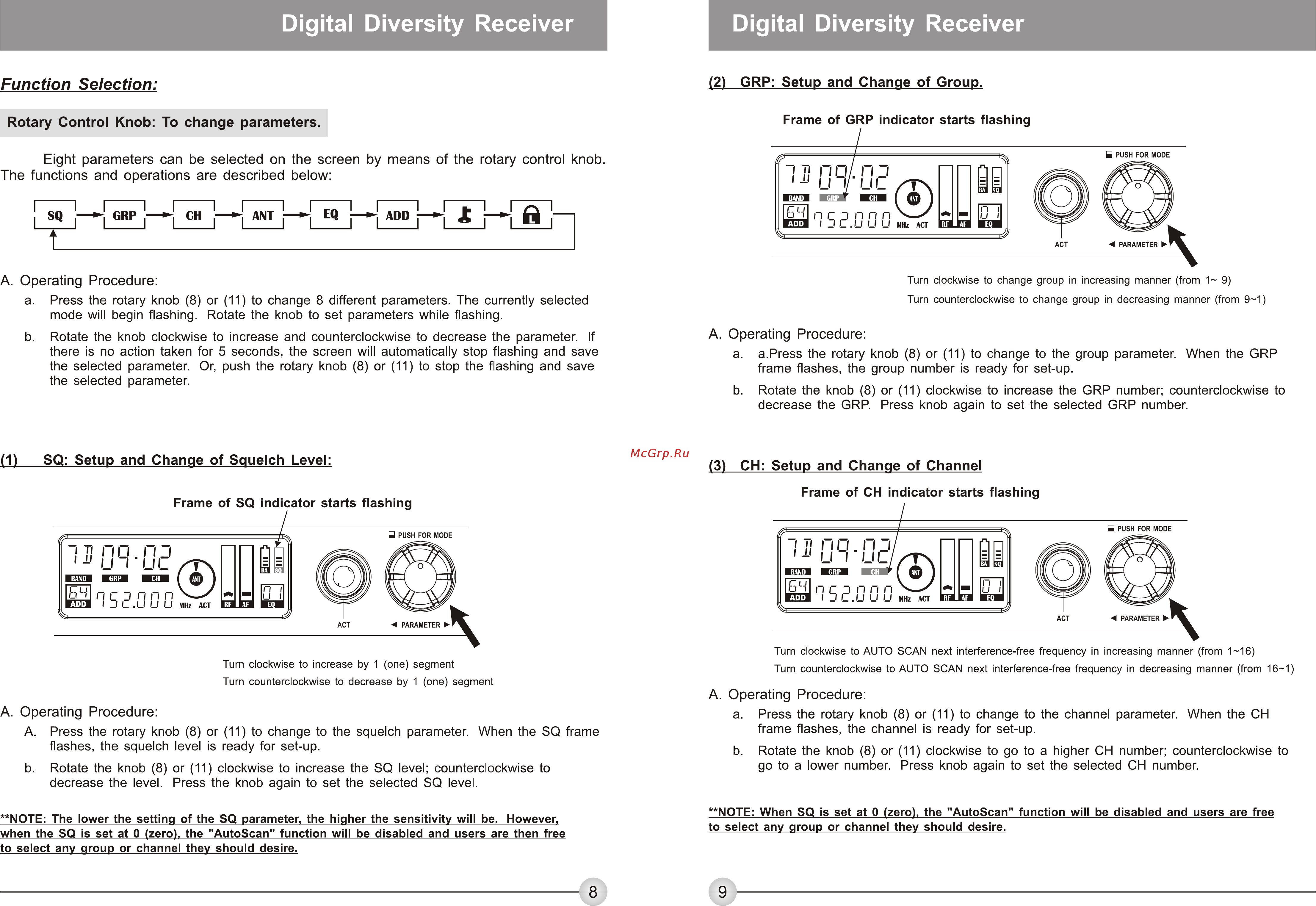 Mipro ACT82 [7/11] Digital diversity receiver digital diversity receiver