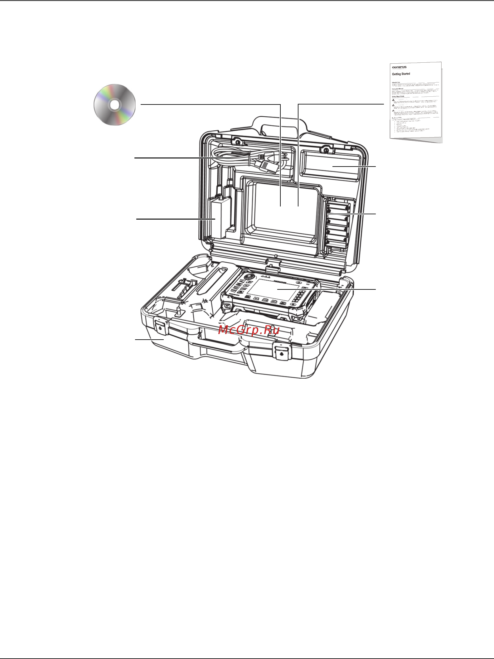 Olympus Nortec 600 [31/324] Разъемы