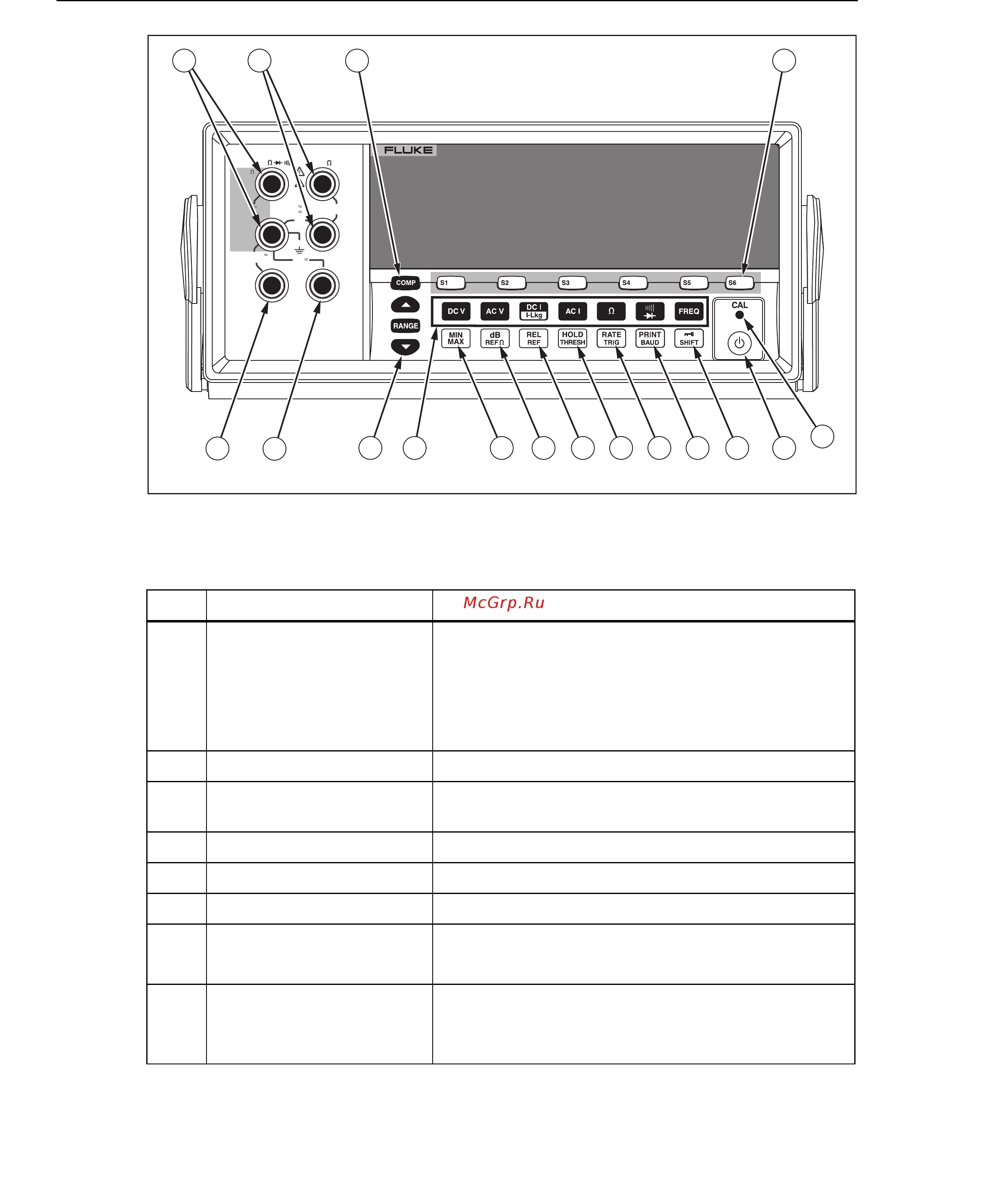 Fluke FLK-8808A [38/100] Fluke direc
