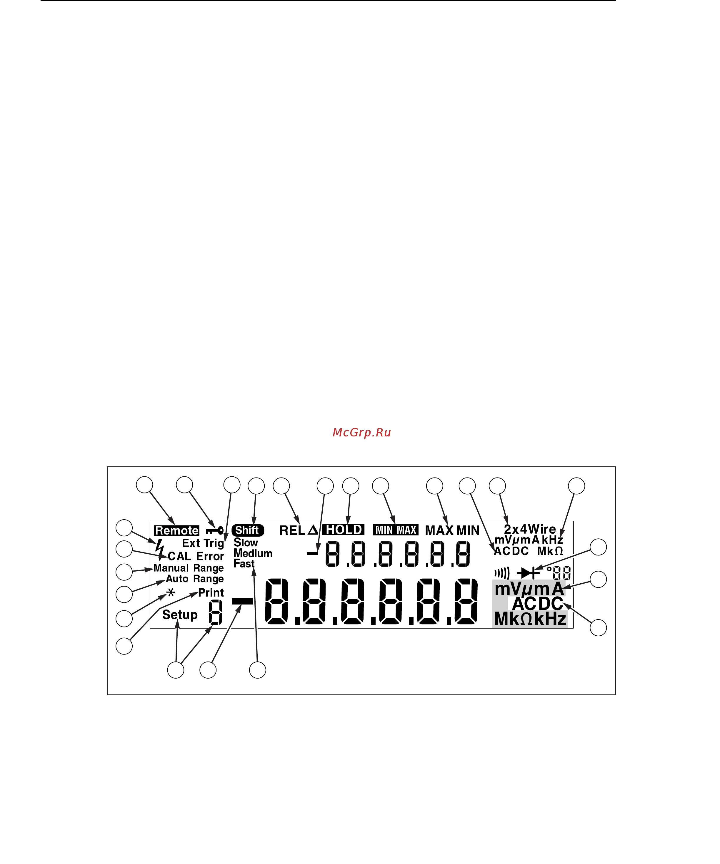 Fluke FLK-8808A [40/100] Primary display