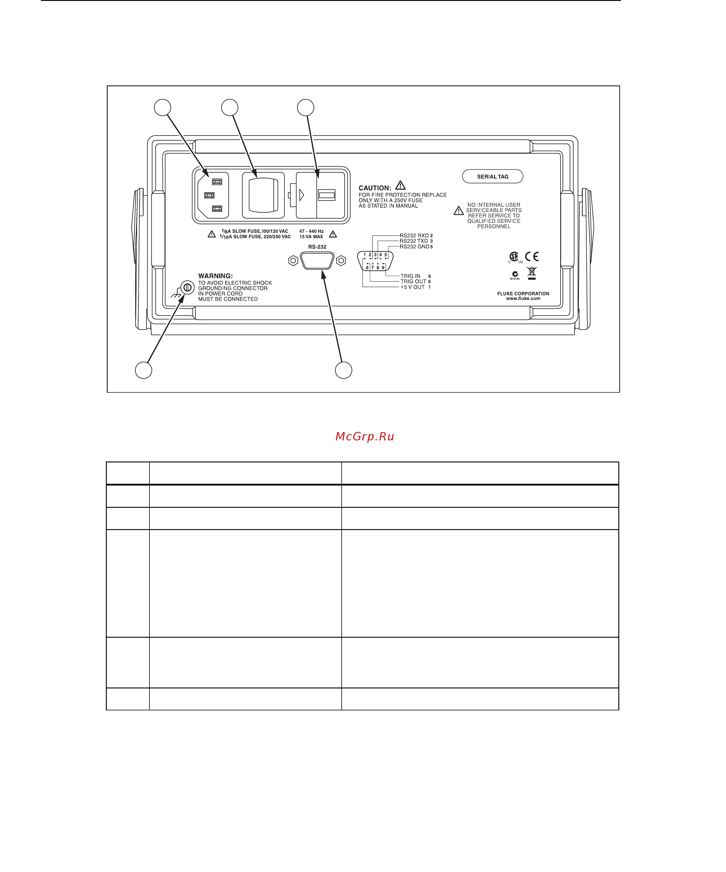 Fluke FLK-8808A [42/100] Rear panel