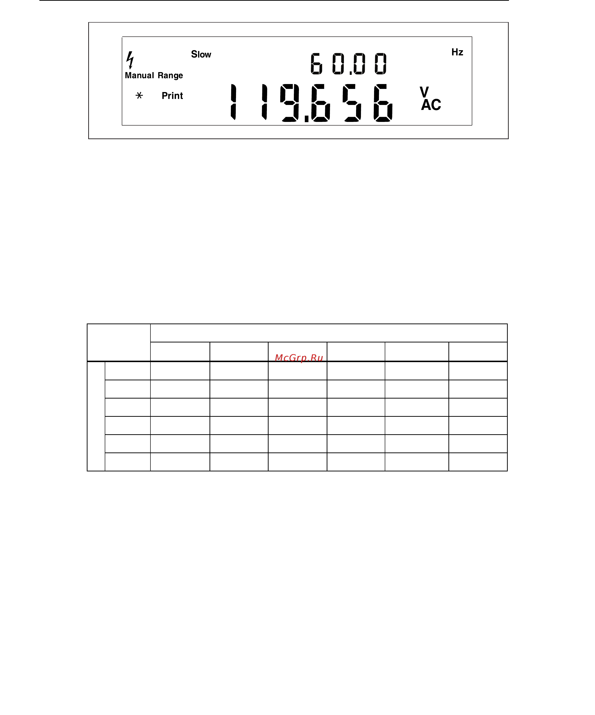 Fluke FLK-8808A [92/100] Fluke direc