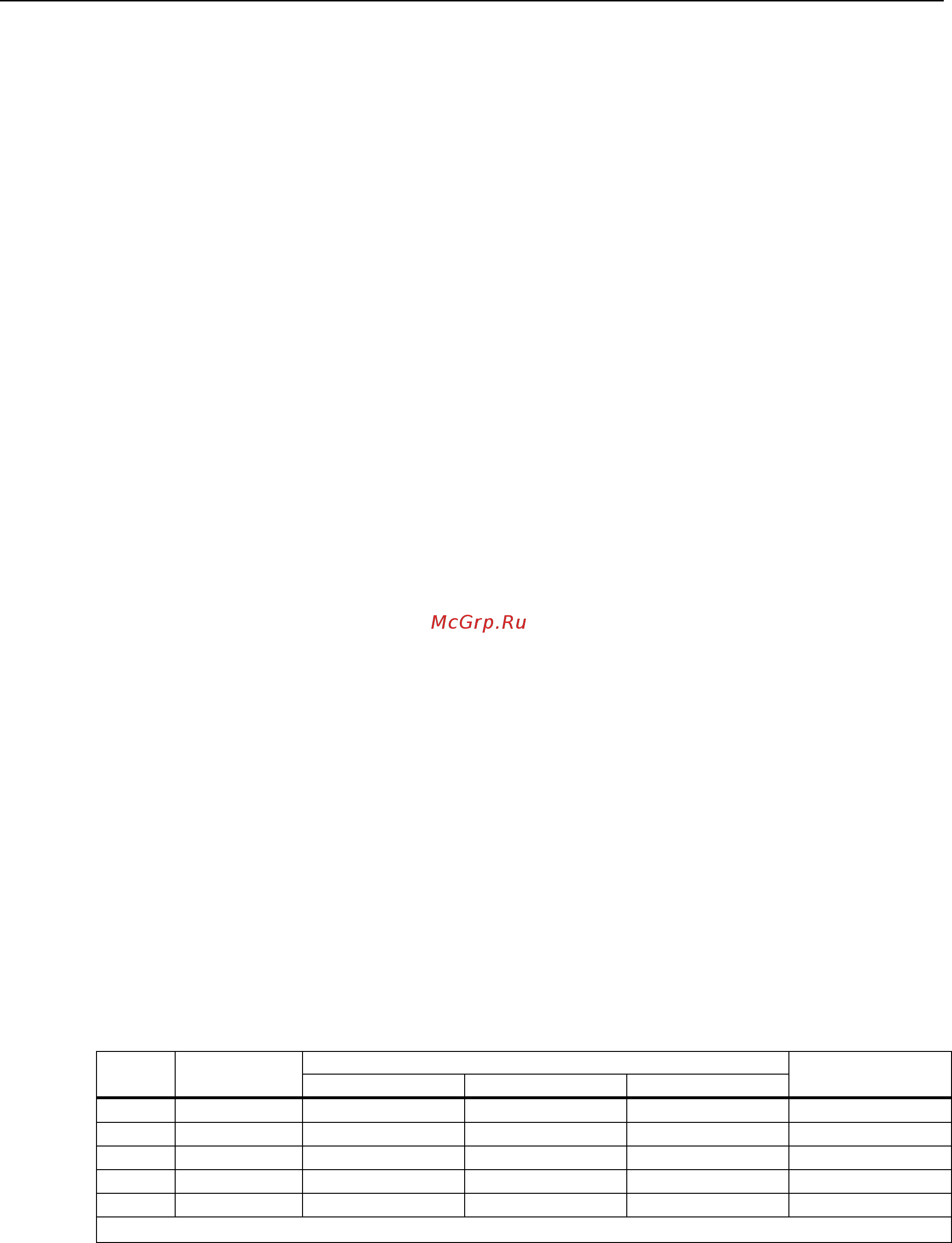 Fluke FLK-8845A/SU [20/93] Memory