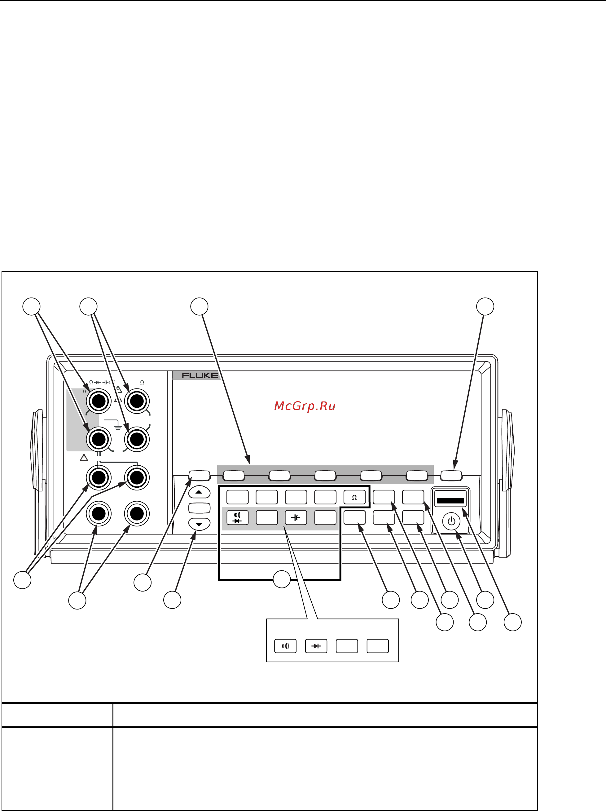 Fluke FLK-8845A/SU [43/93] Introduction