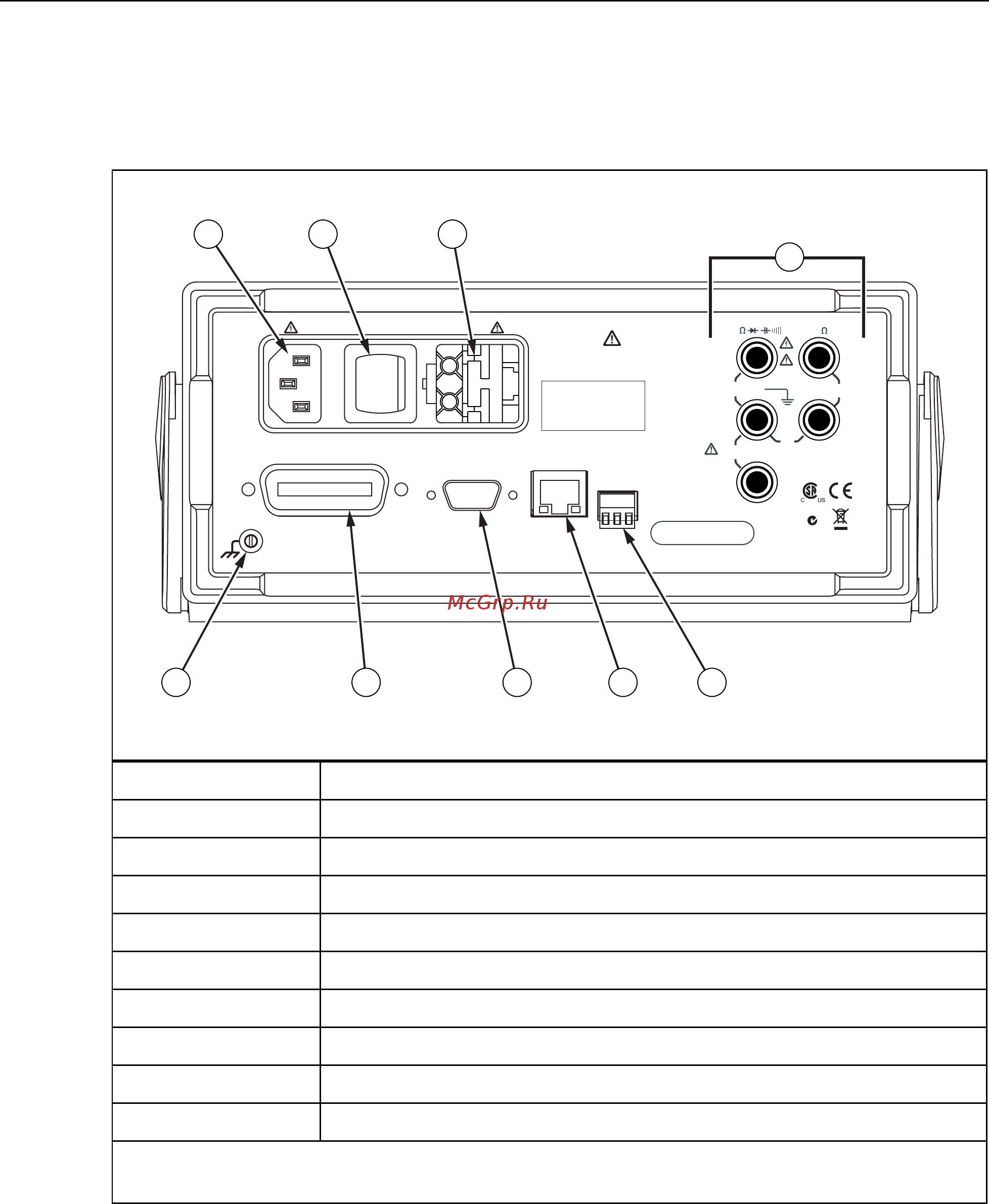 Fluke FLK-8845A/SU [46/93] Rear panel connectors
