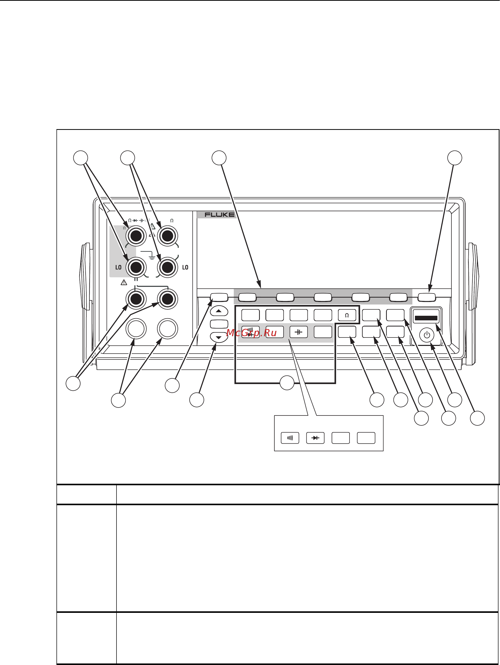 Fluke FLK-8845A [52/116] Органы управления и индикаторы