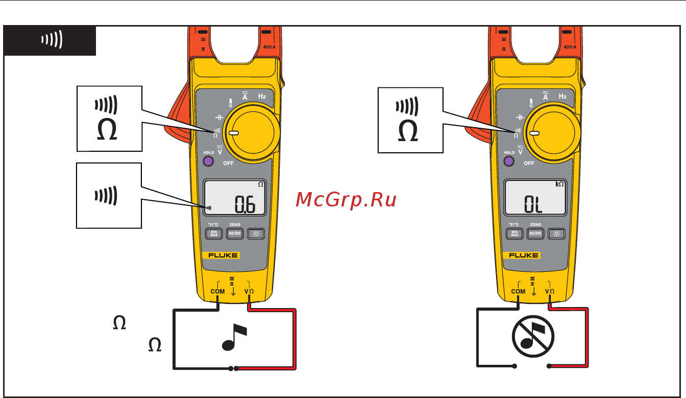 Fluke FLK-1587MDTFC [23/26] Clamp meter the meter