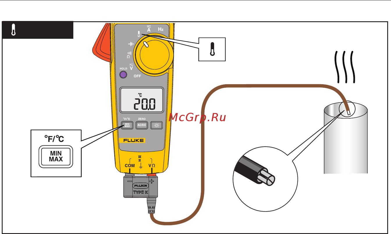 Fluke FLK-1587MDTFC Инструкция язык en онлайн [25/26] 528298