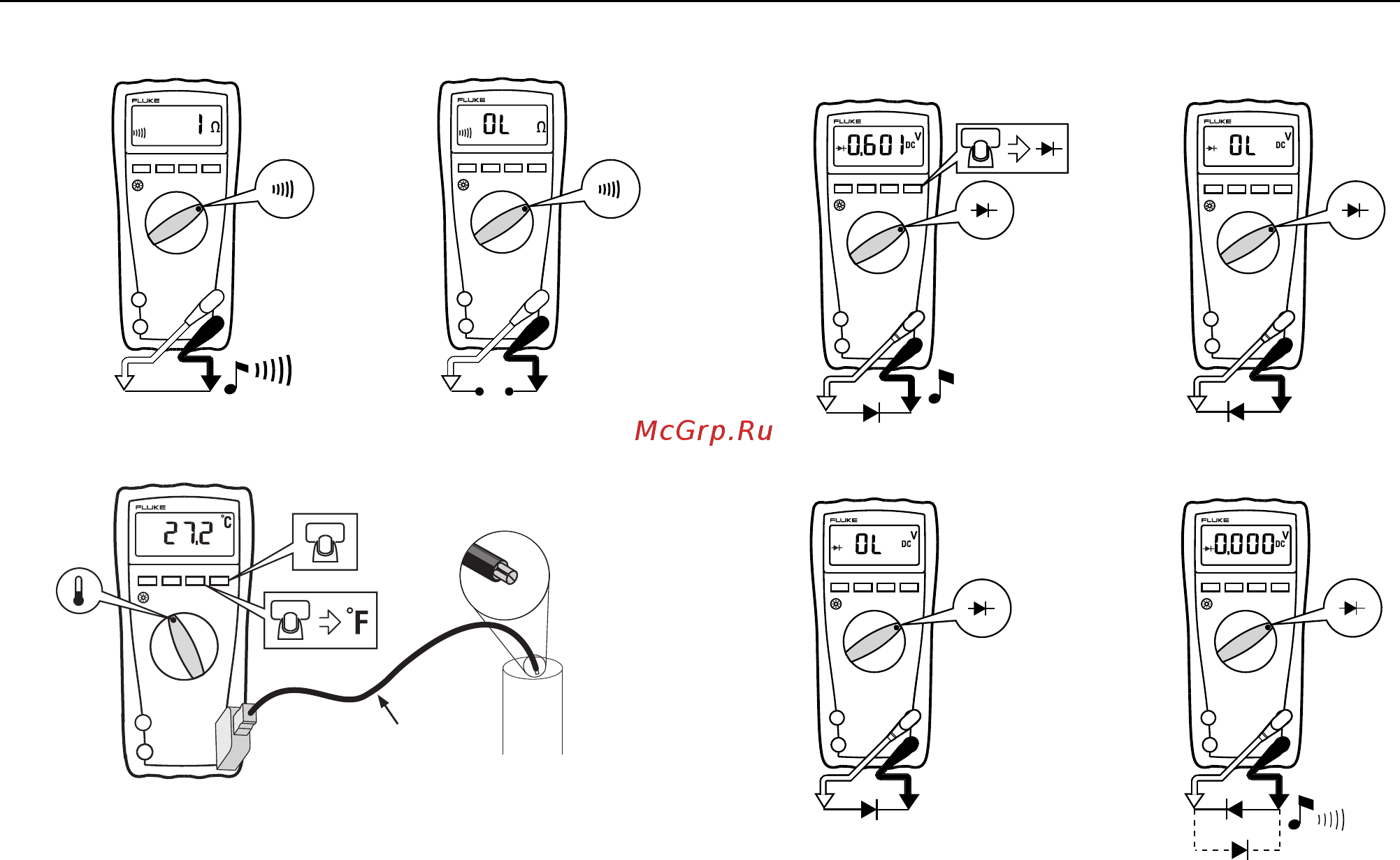 Fluke FLK-179/EDA2 [11/18] Testing for continuity