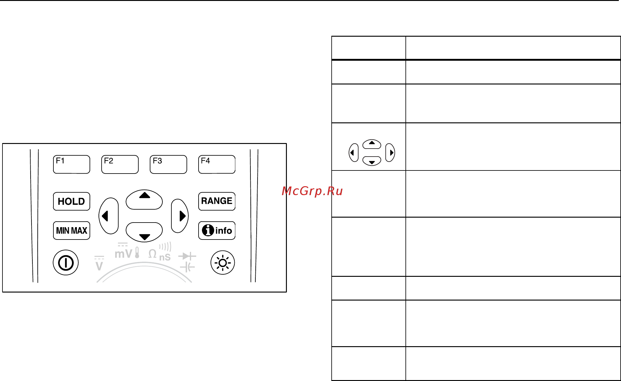 Fluke FLK-289FVF [15/88] Features