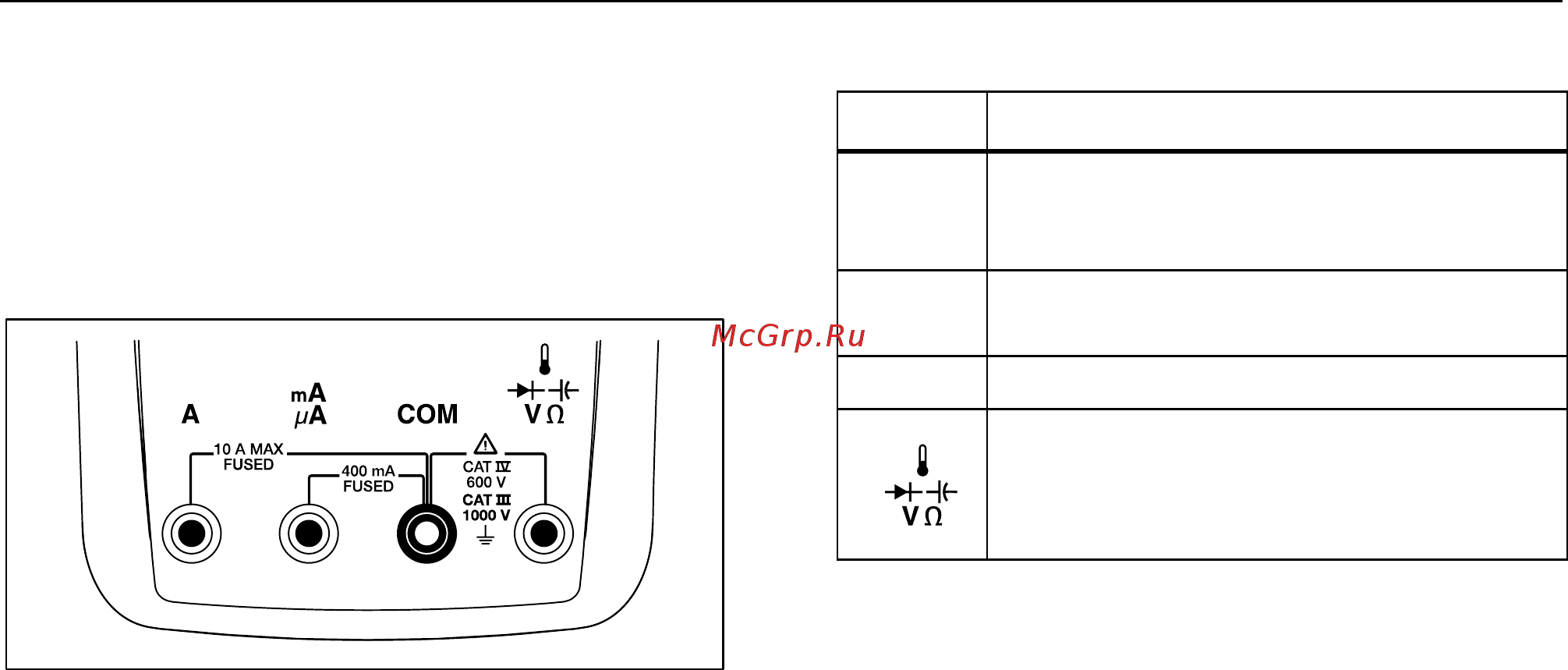Fluke FLK-289FVF [21/88] Using the input terminals