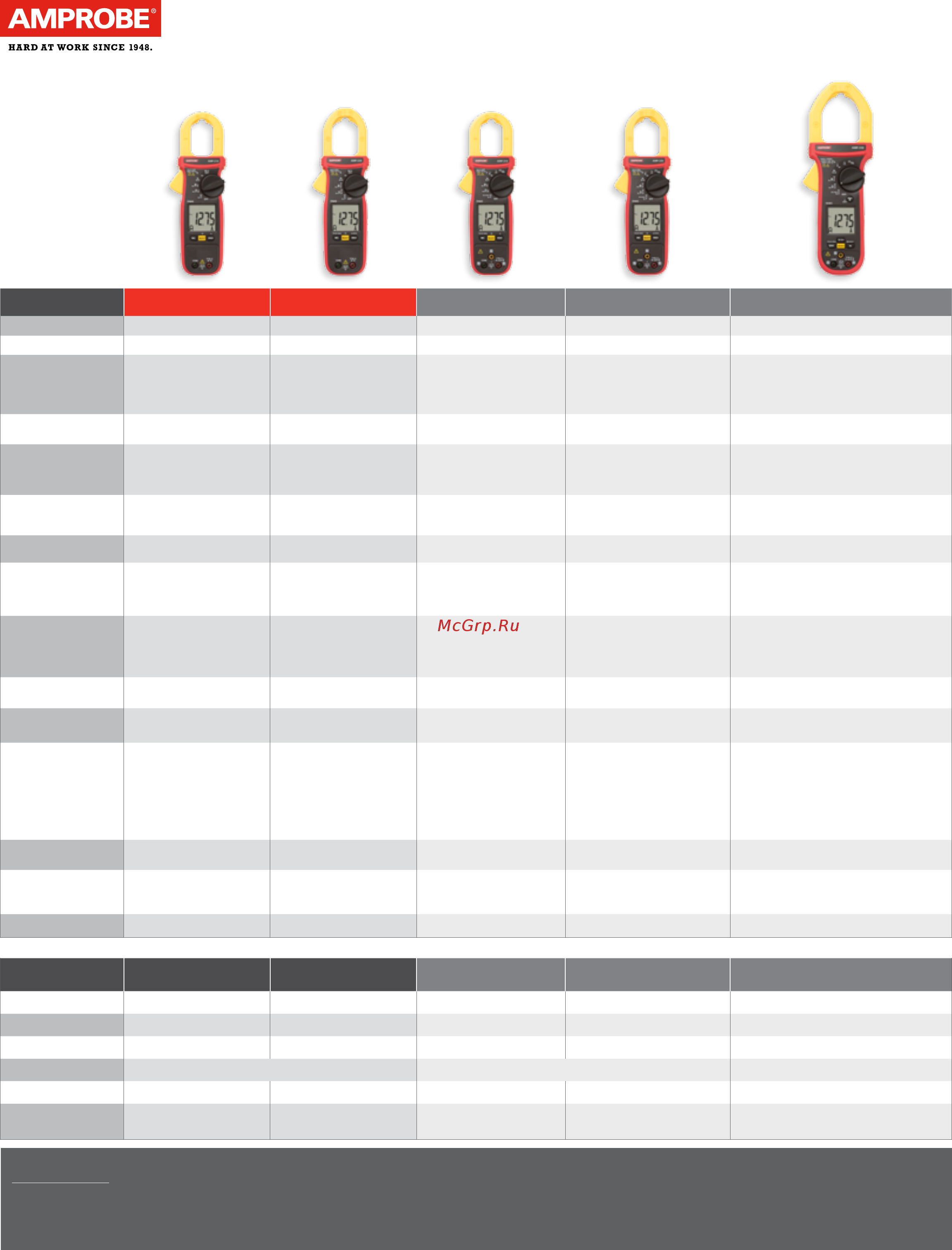 BEHA-AMPROBE AMP-210-EUR [4/4] Relative humidity
