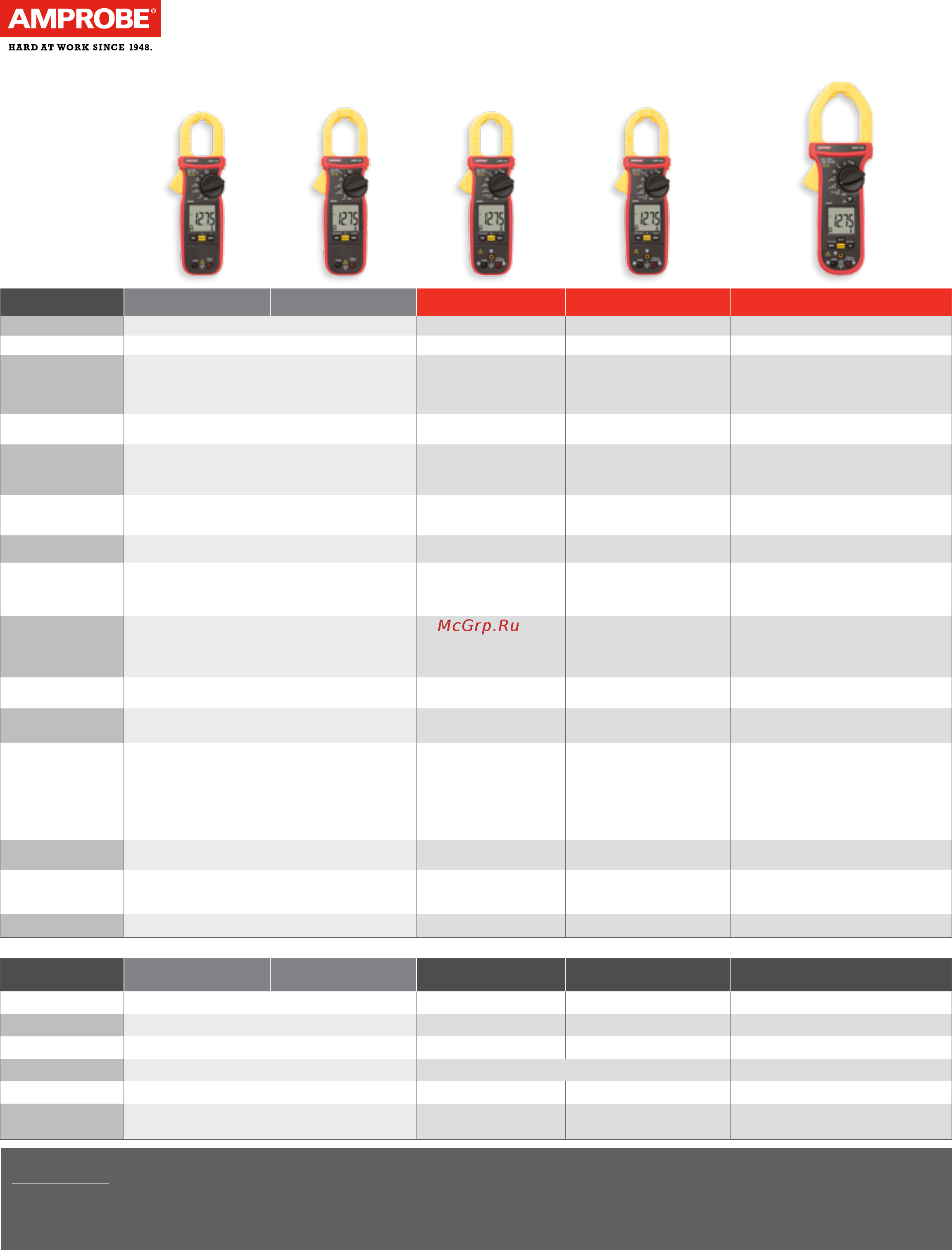 BEHA-AMPROBE AMP-310-EUR [4/4] Alligator clip set
