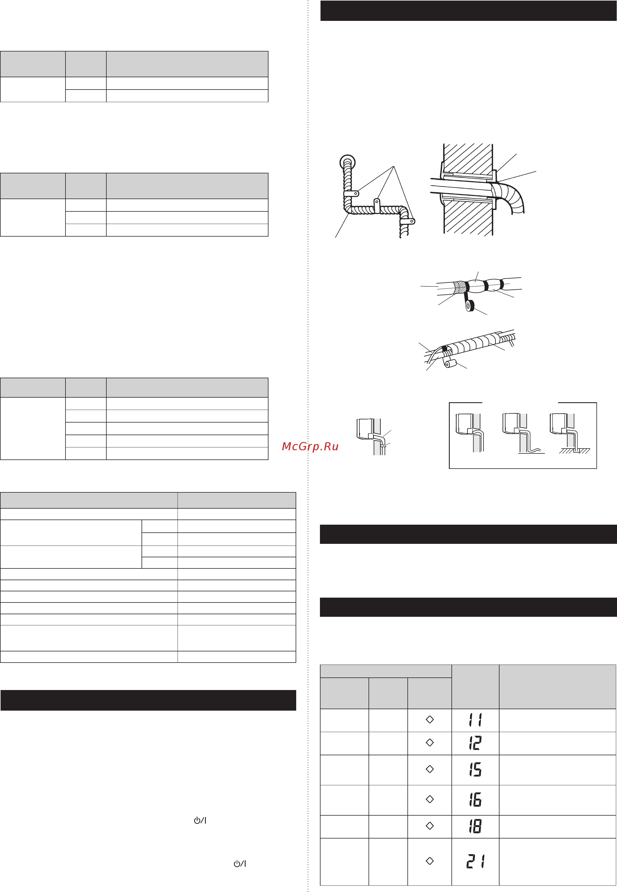 Fujitsu ASYG09KGTB/AOYG09KGCA [12/13] Коды ошибок
