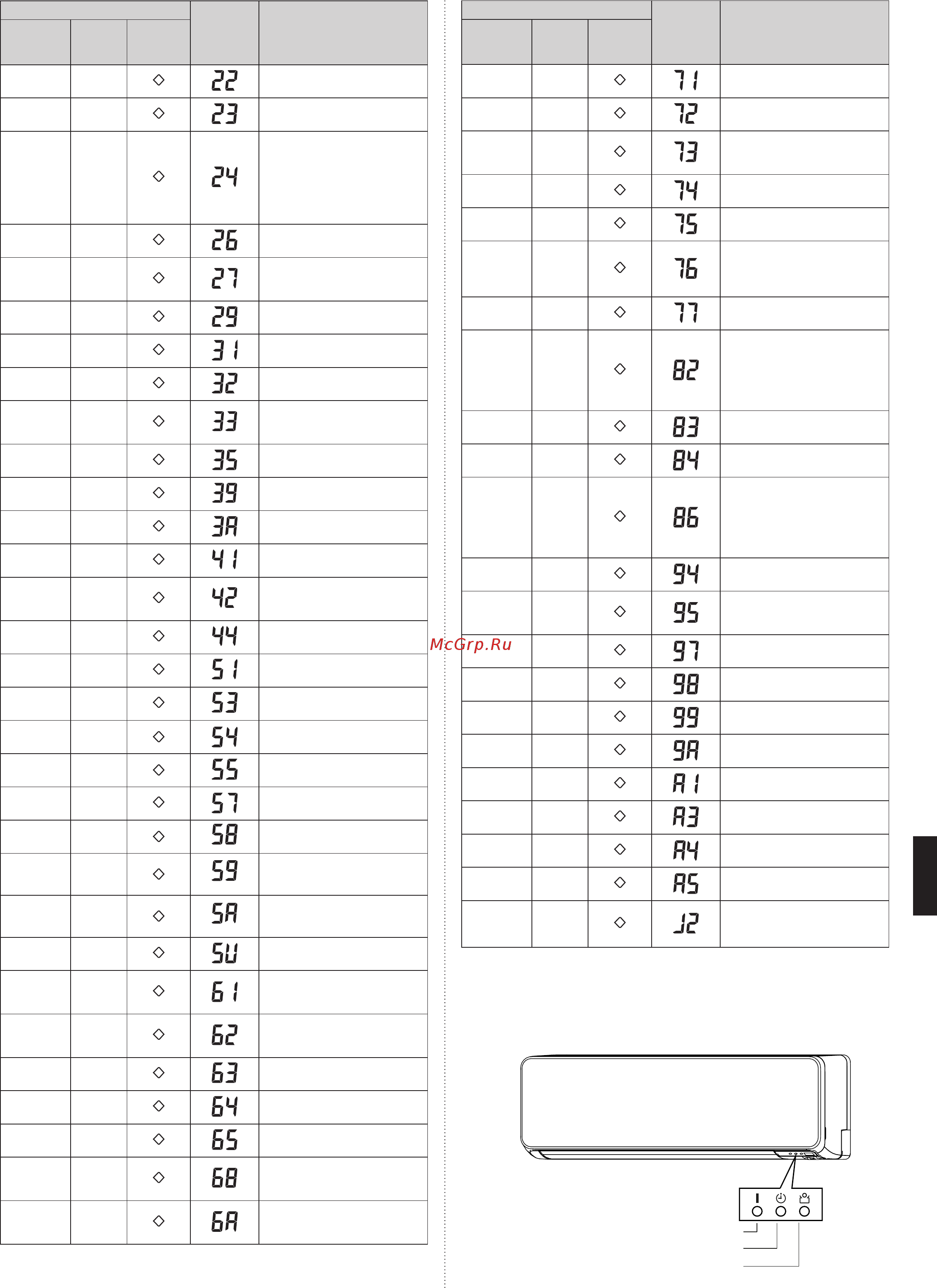 Fujitsu ASYG09KGTB/AOYG09KGCA [13/13] Индикаторы ошибки на внутреннем модуле