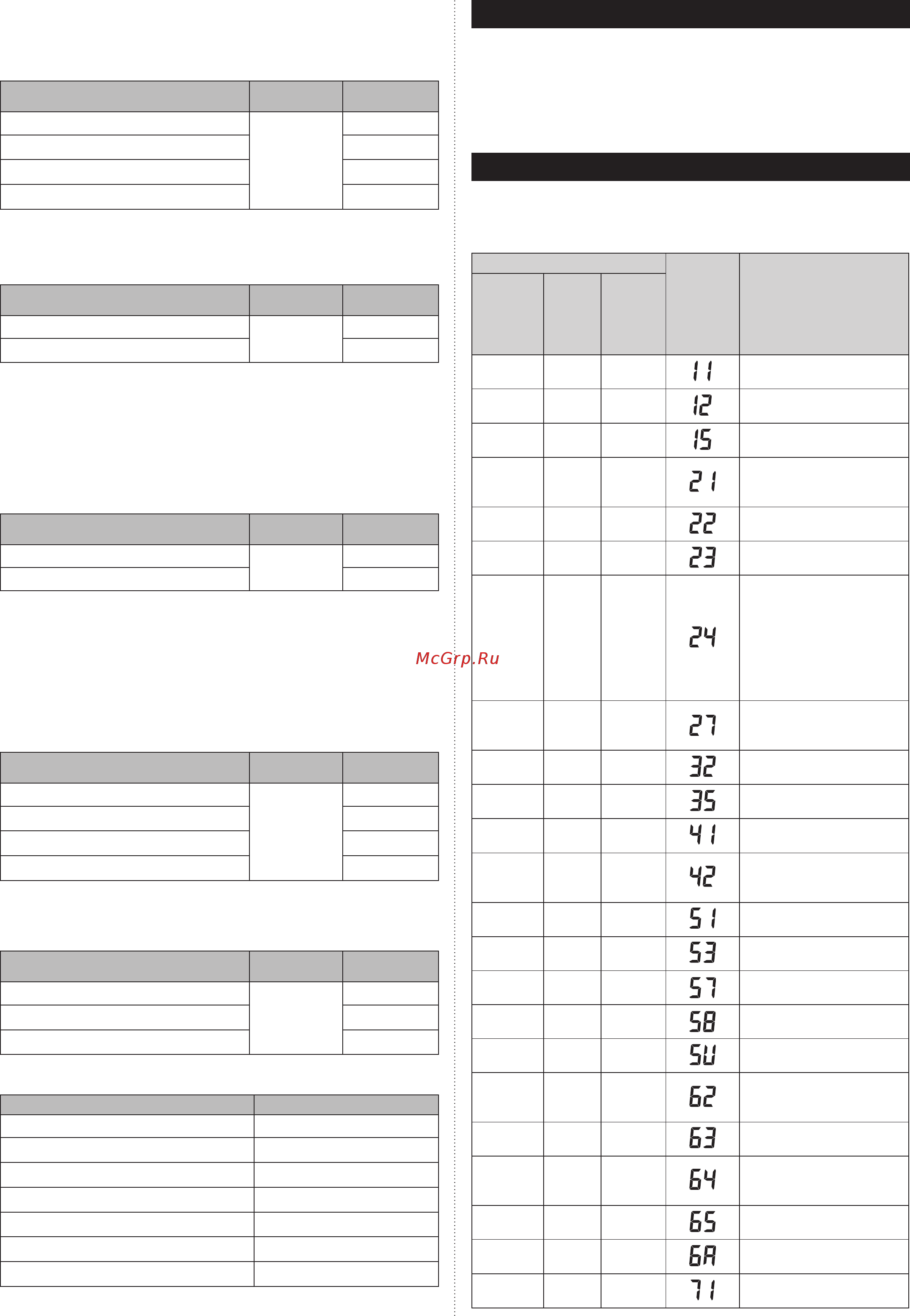 Fujitsu ASYG12LUCA/AOYG12LUC [12/13] Коды ошибок