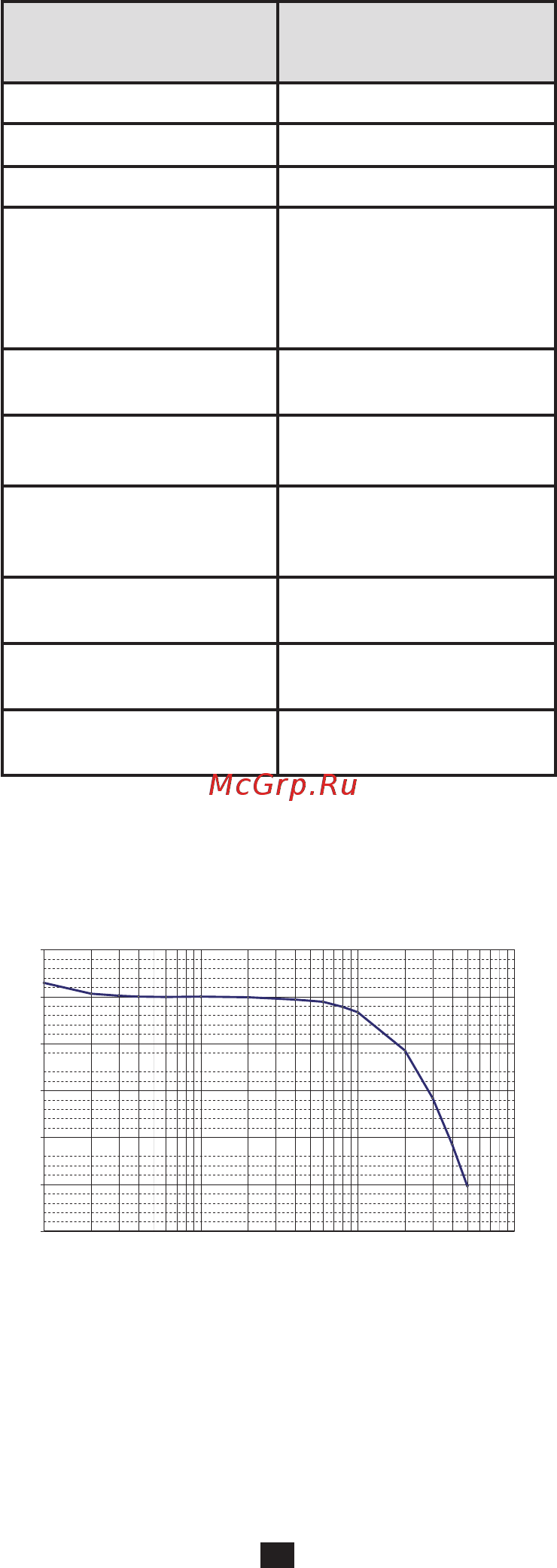 CHAUVIN ARNOUX CA-MA4000D-350 [24/72] Variations in range of use