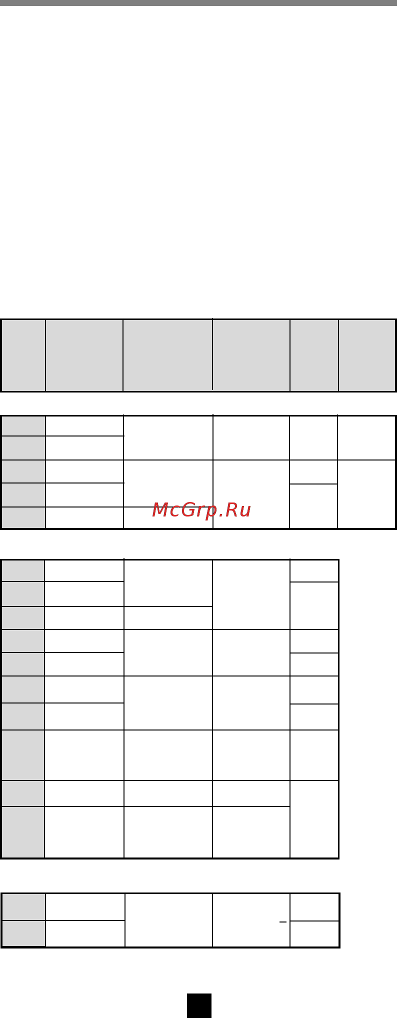 CHAUVIN ARNOUX CA-MN93 [10/32] Characteristics