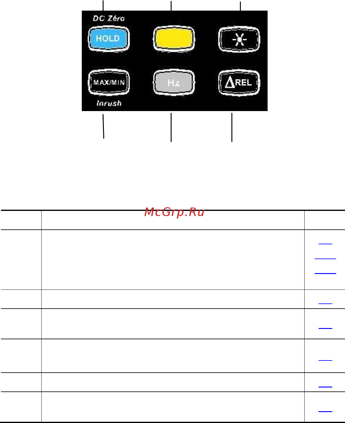 CHAUVIN ARNOUX CA-F403 [9/42] The keys of the keypad