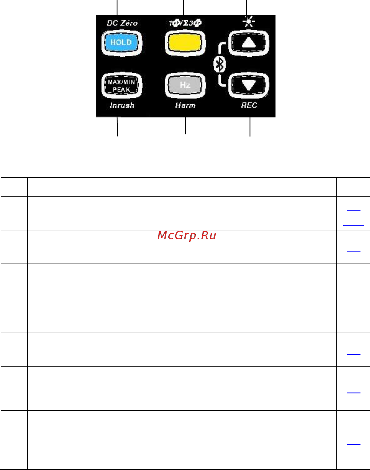 CHAUVIN ARNOUX CA-F603 [10/74] The keys of the keypad
