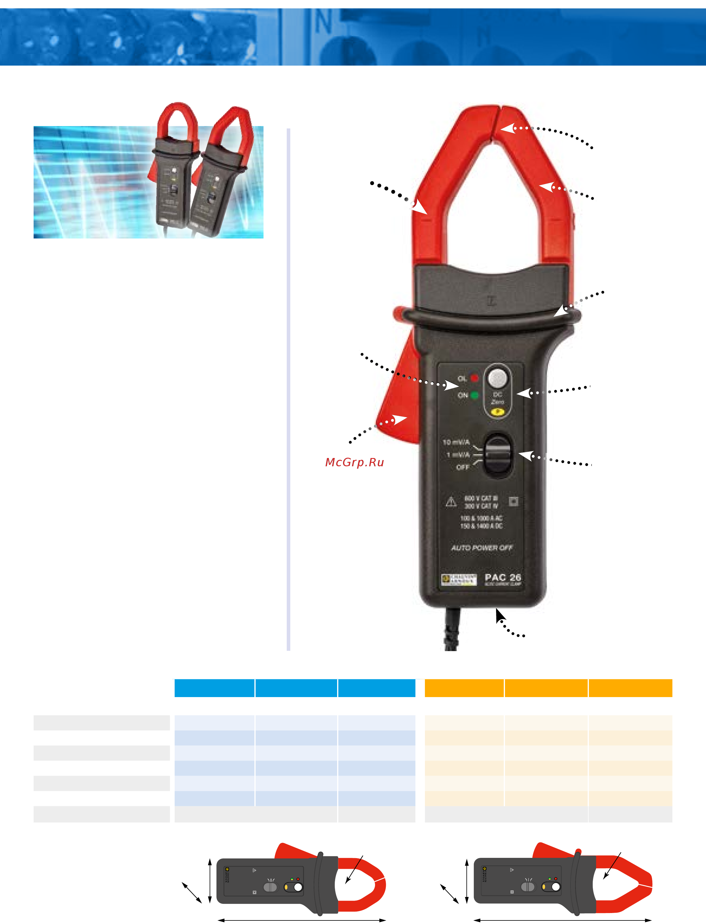 CHAUVIN ARNOUX CA-PAC16 [3/4] Trigger for opening clamp