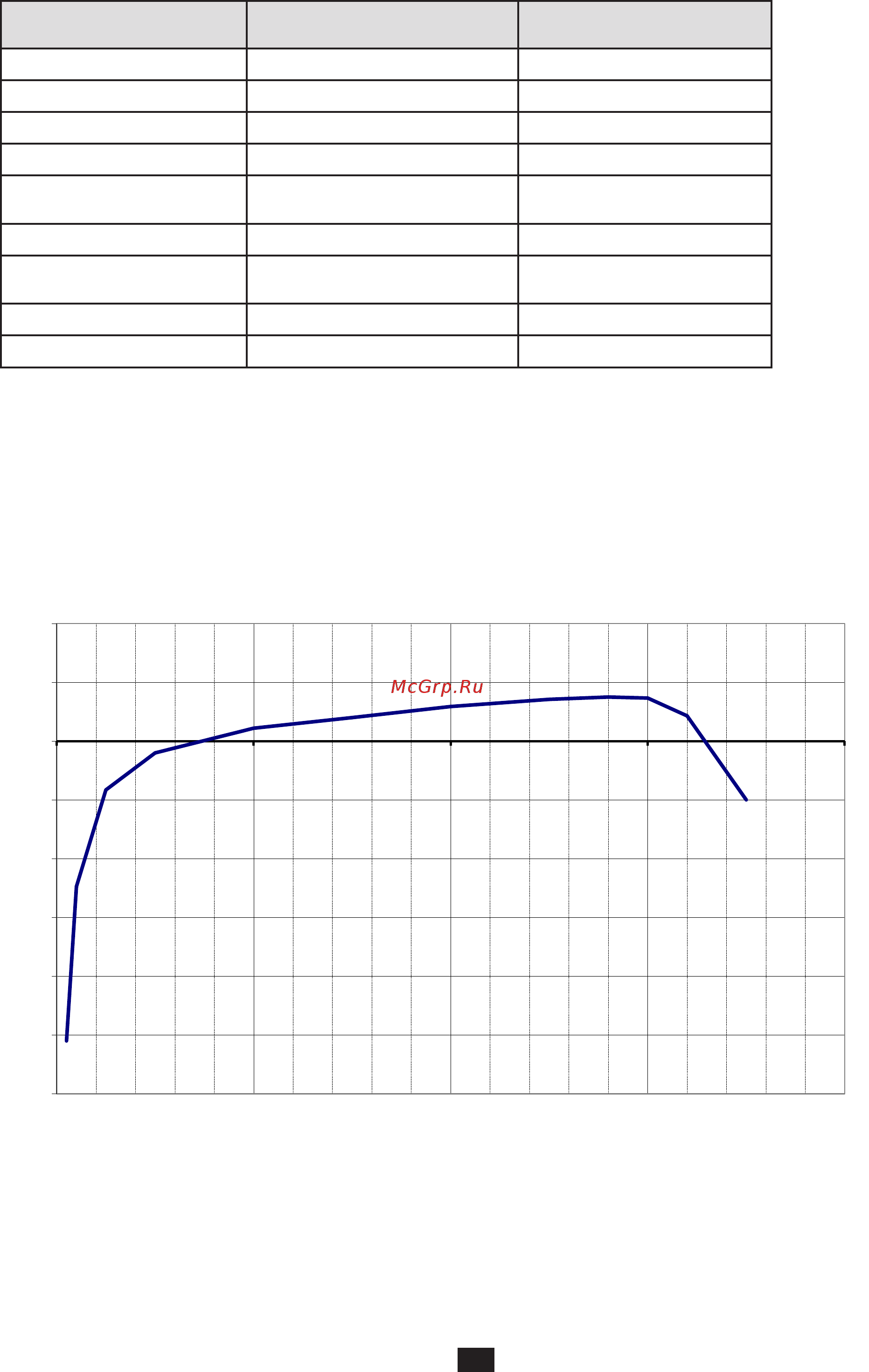 CHAUVIN ARNOUX CA-J93 [23/72] Variations in the range of use