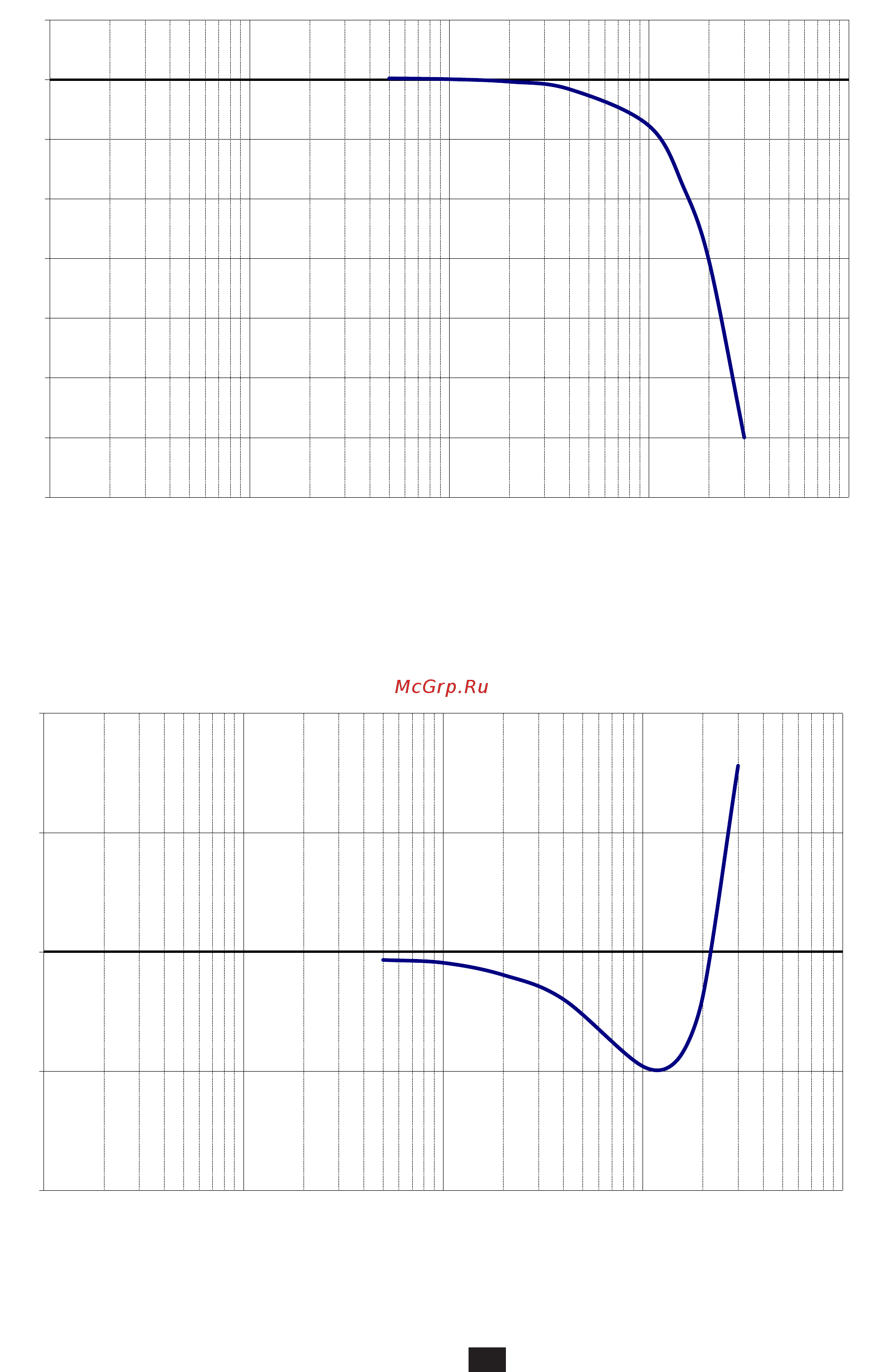CHAUVIN ARNOUX CA-J93 [25/72] Typical amplitude error vs frequency