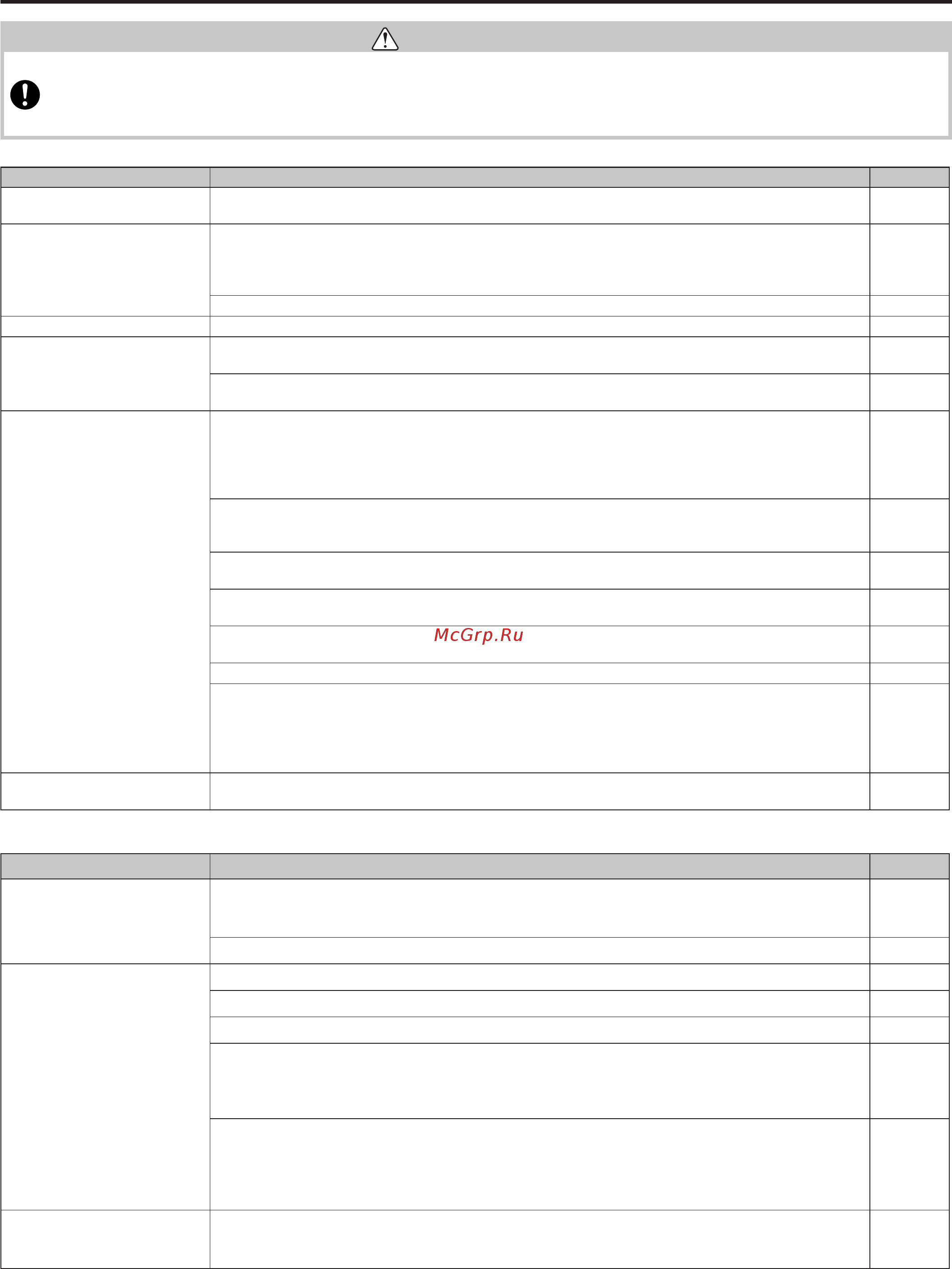 Fujitsu ASYG14LMCE-R/AOYG14LMCE-R [8/8] Поиск и устранение неисправностей