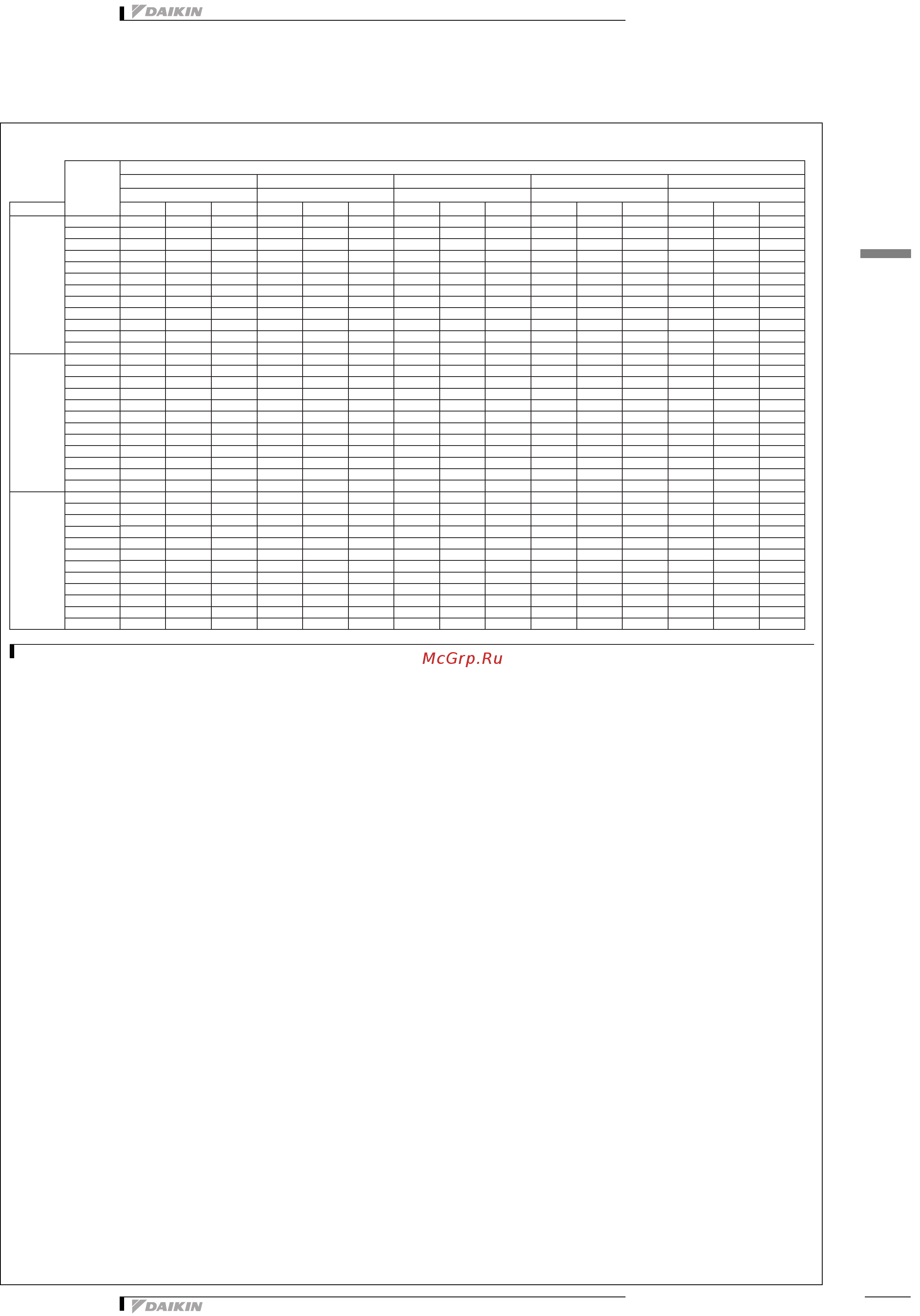 Daikin EWAD490BZSL [15/42] Опции