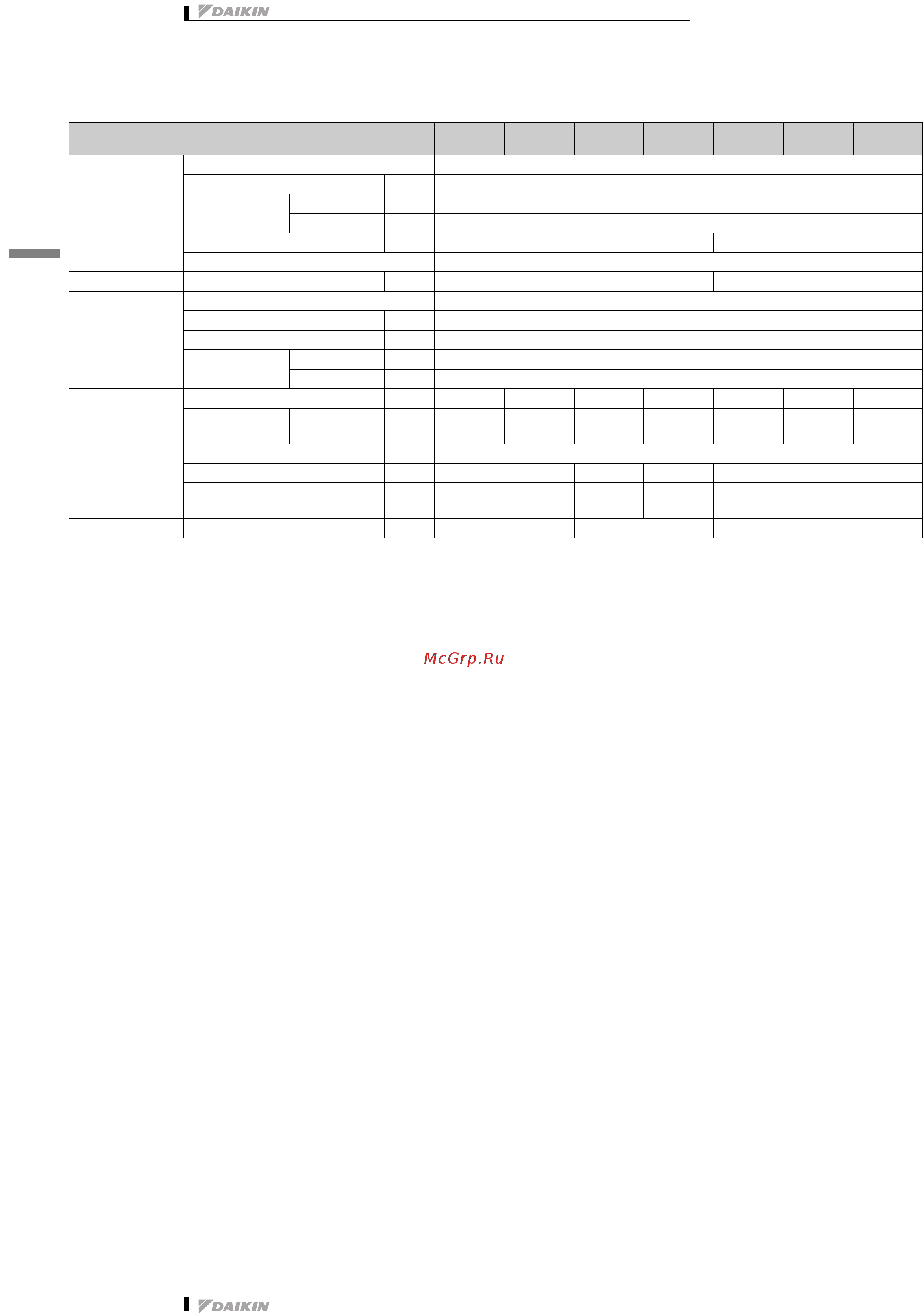 Daikin EWAD360BZSL [6/42] Технические характеристики