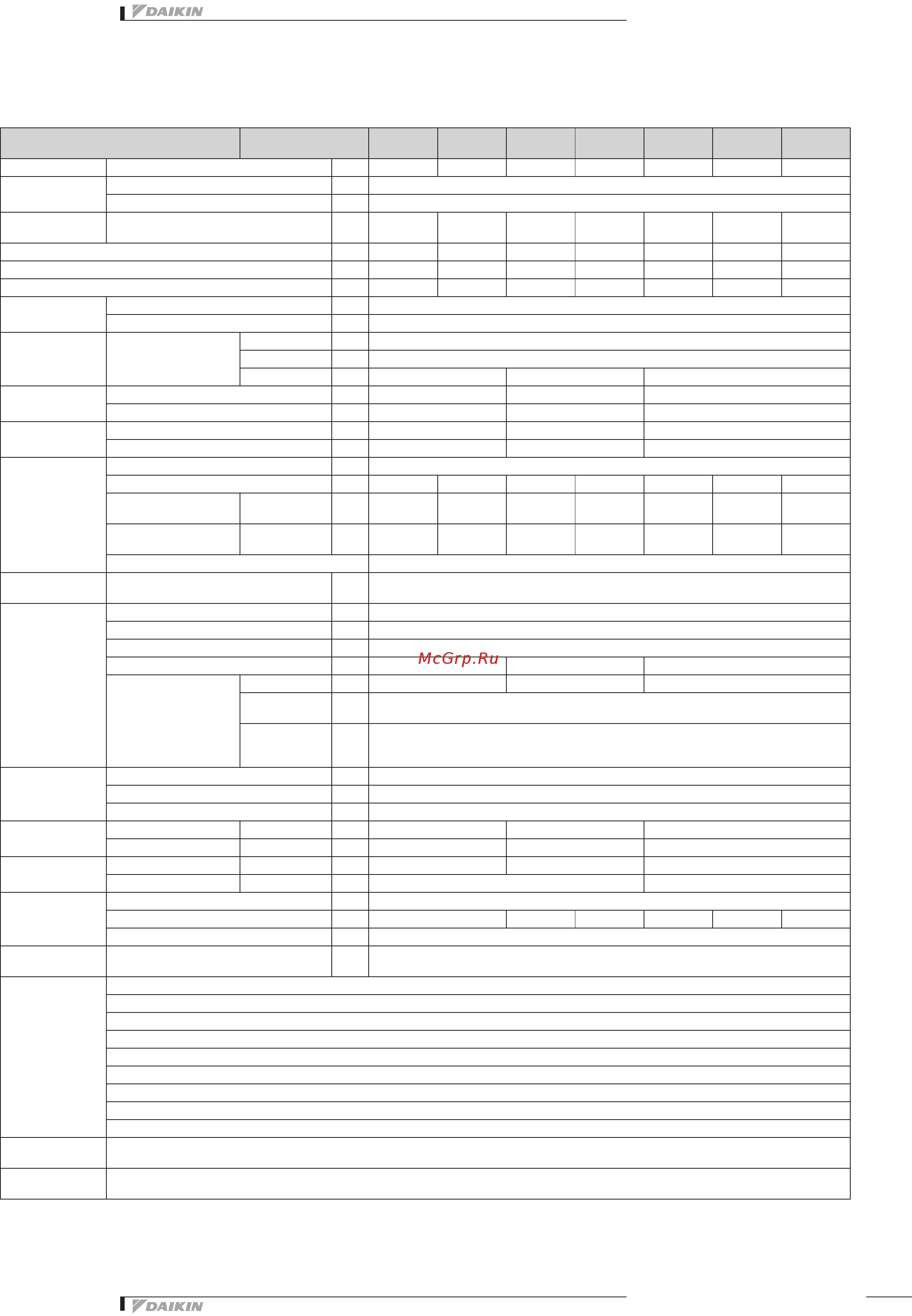 Daikin EWAD400BZXS [12/52] Технические характеристики