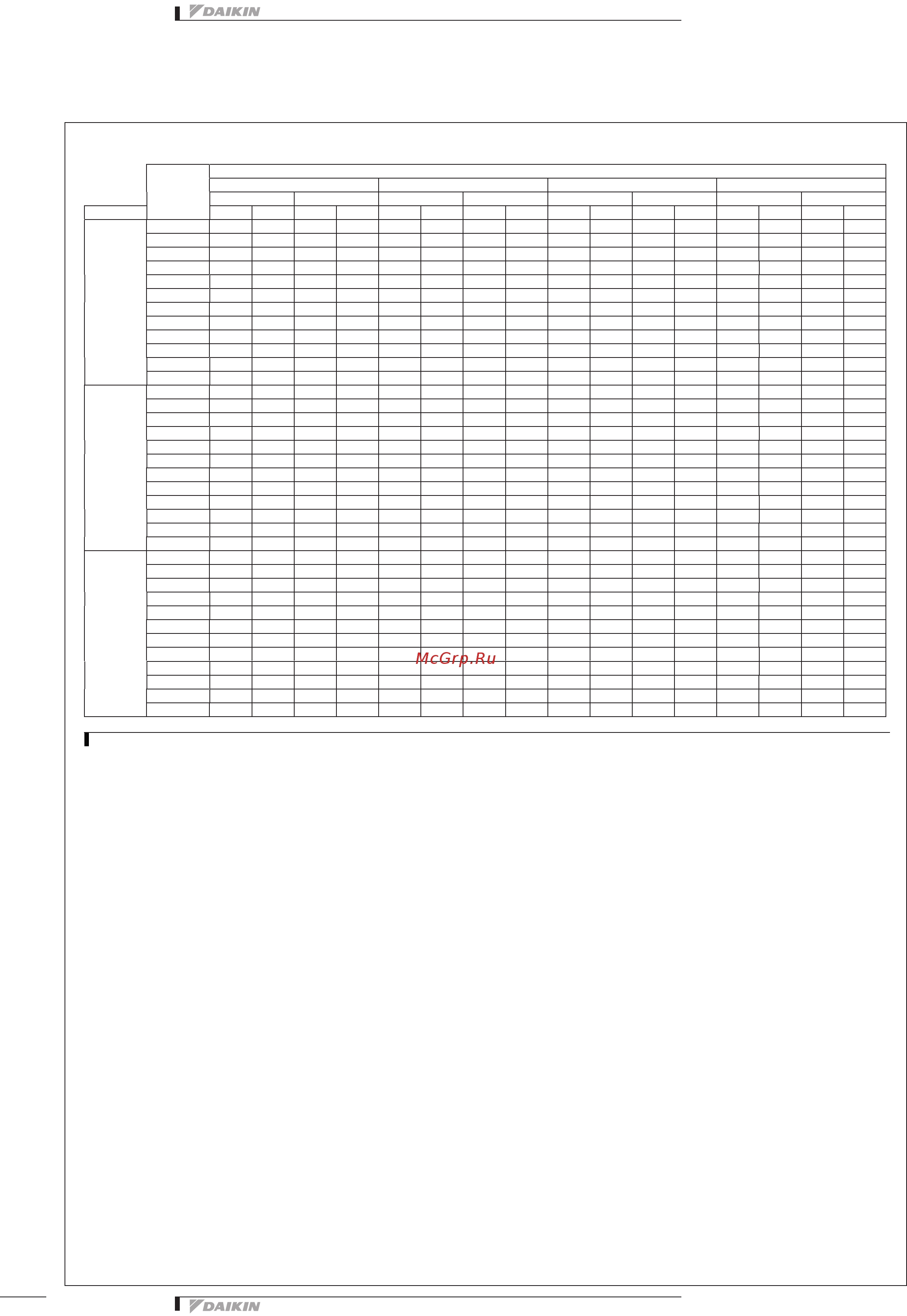 Daikin EWAD460BZSS [31/52] Стандартные номинальные значения