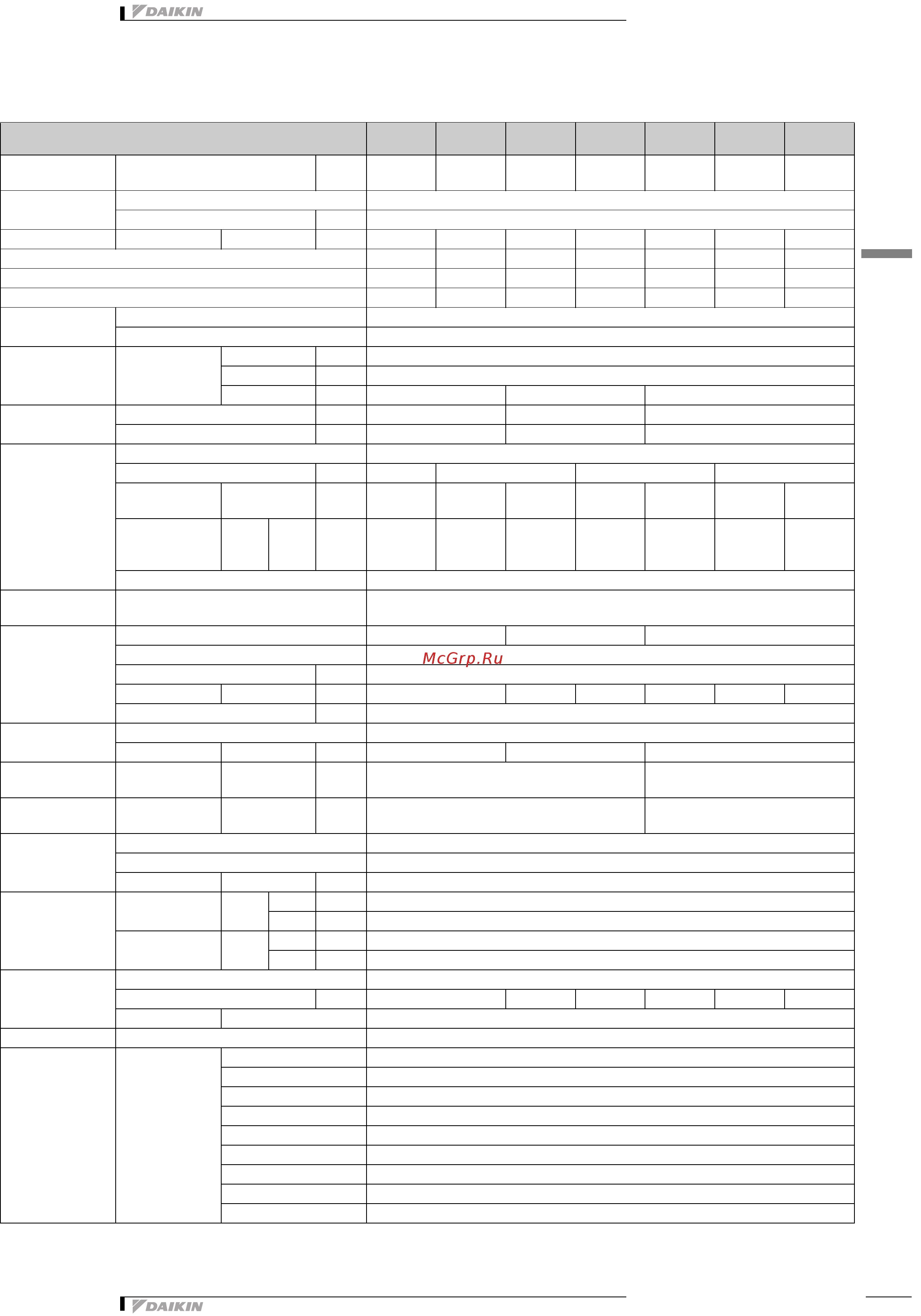 Daikin EWAD360BZSS [5/42] Технические характеристики
