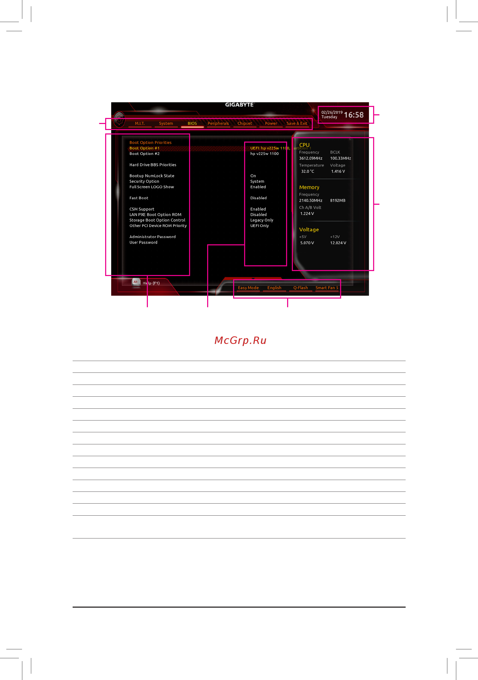 Gigabyte B450 Gaming X [22/44] Classic setup function keys