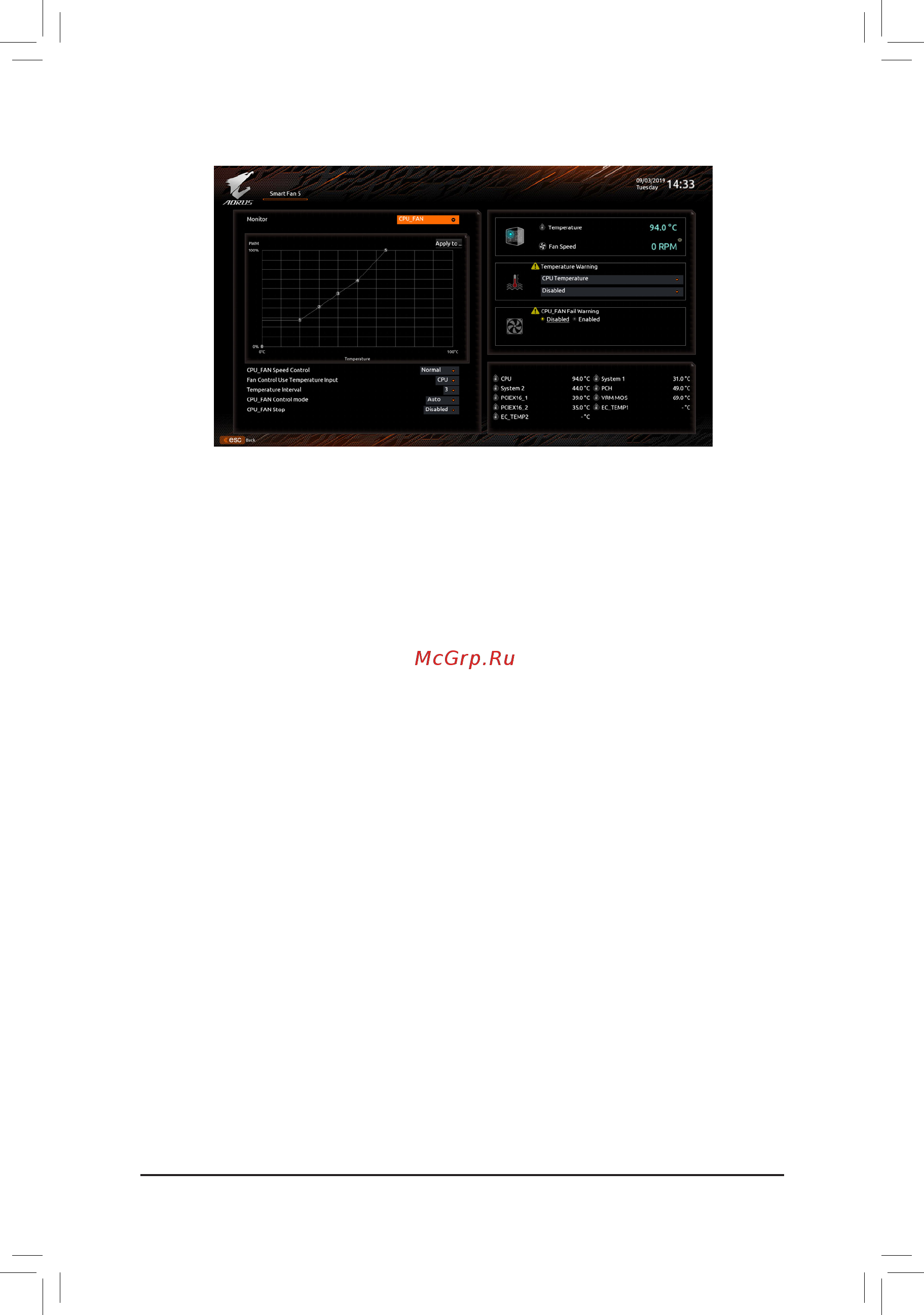 Gigabyte TRX40 AORUS MASTER (rev. 1.0) [54/104] Fan control use temperature input