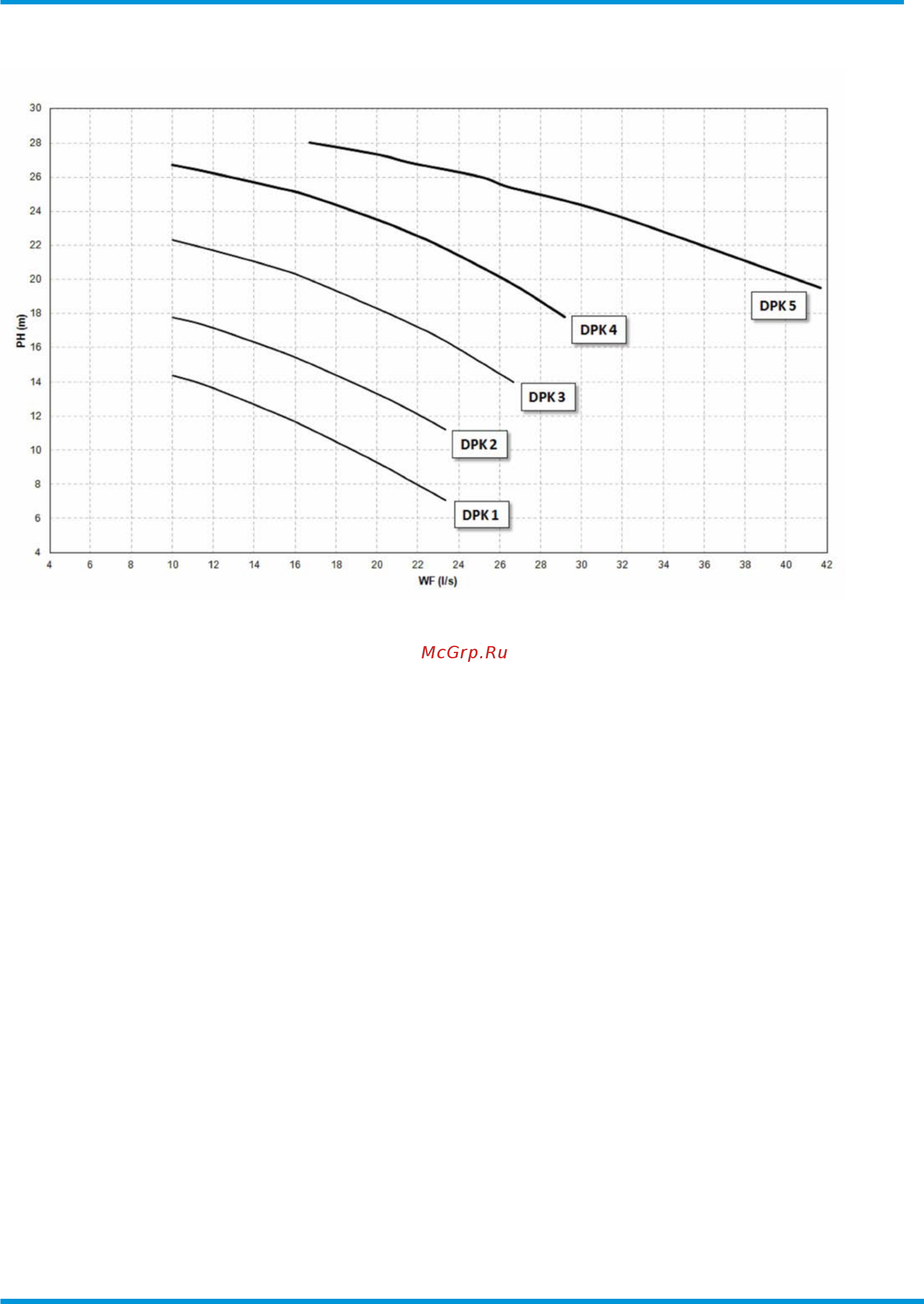 Daikin EWAQ320F-SL [54/67] Options technical data