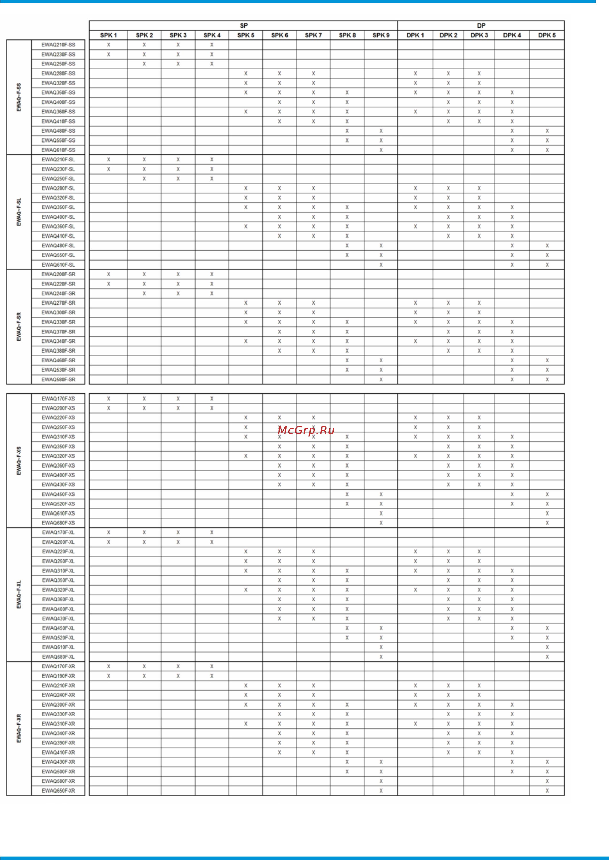 Daikin EWAQ250F-SL [55/67] Options technical data