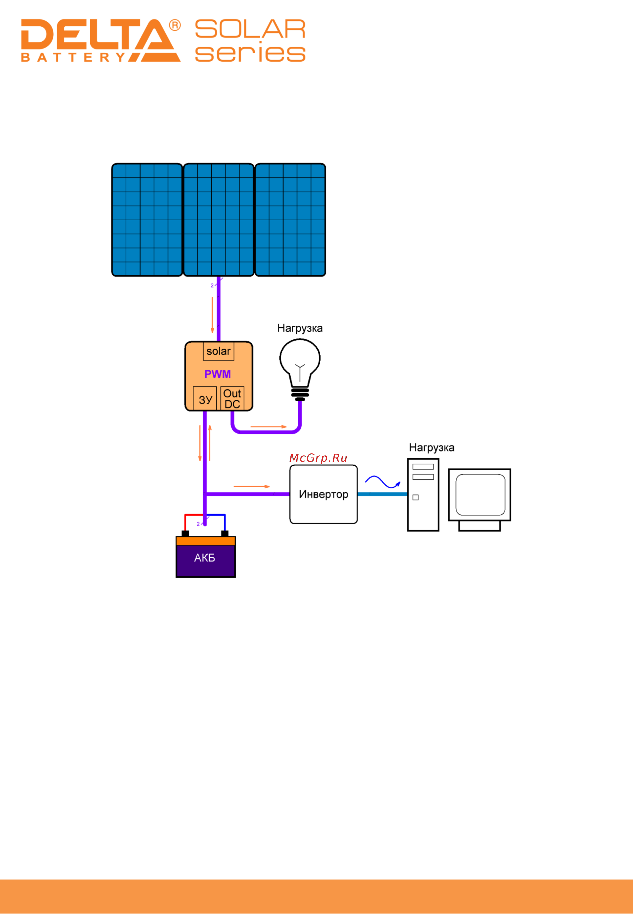 Delta Solar PWM 2430 [7/8] Пример системы