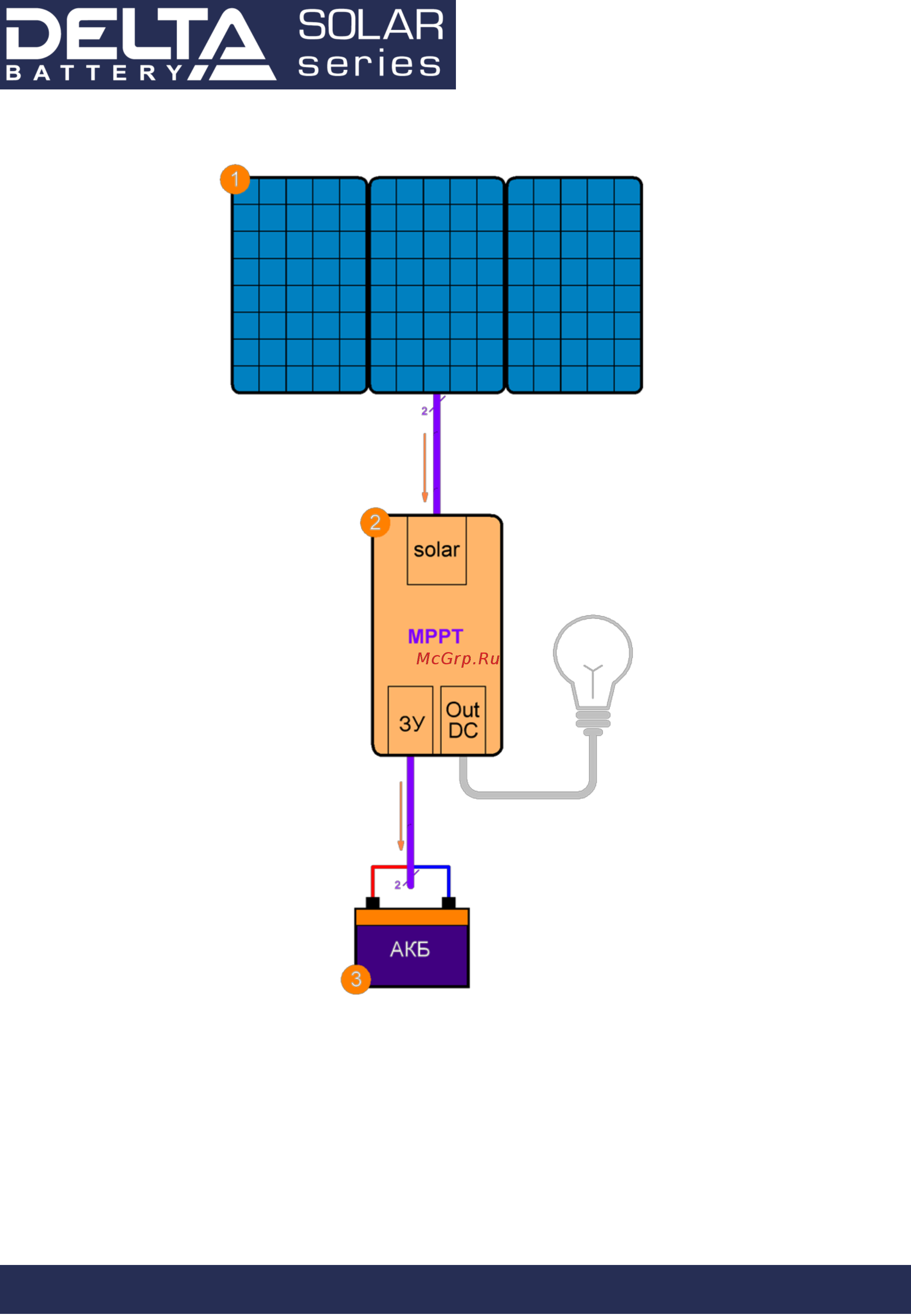 Delta Solar MPPT 2410 [4/8] Пример системы