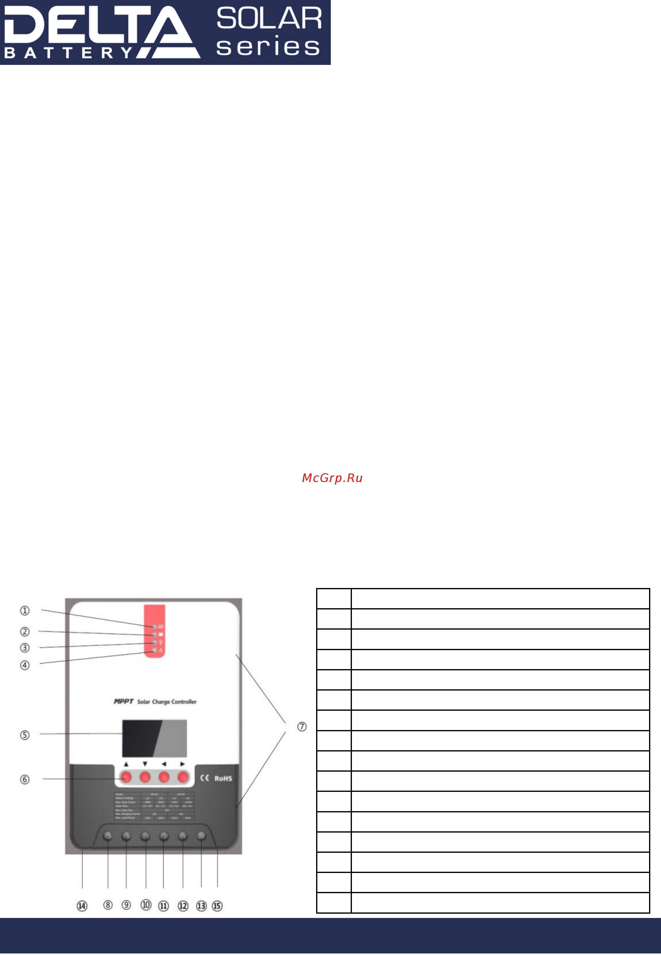 Delta Solar MPPT 2430 [2/8] Mppt2420 mppt2430 mppt2440