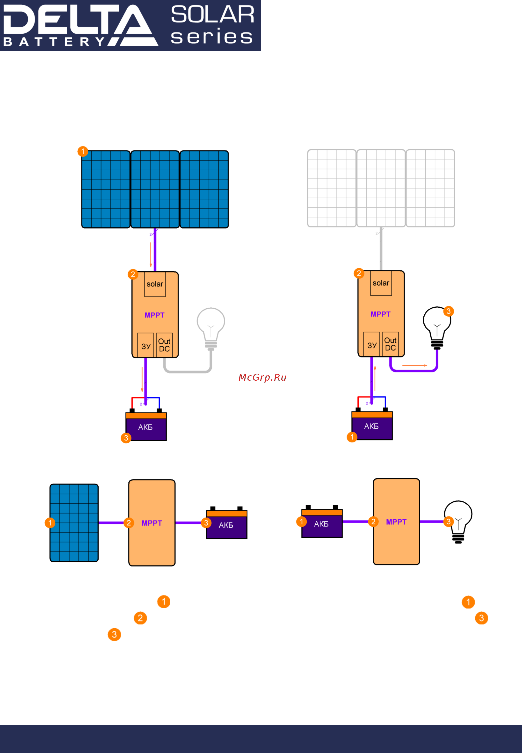 Delta Solar MPPT 2430 [5/8] Циклический режим работы